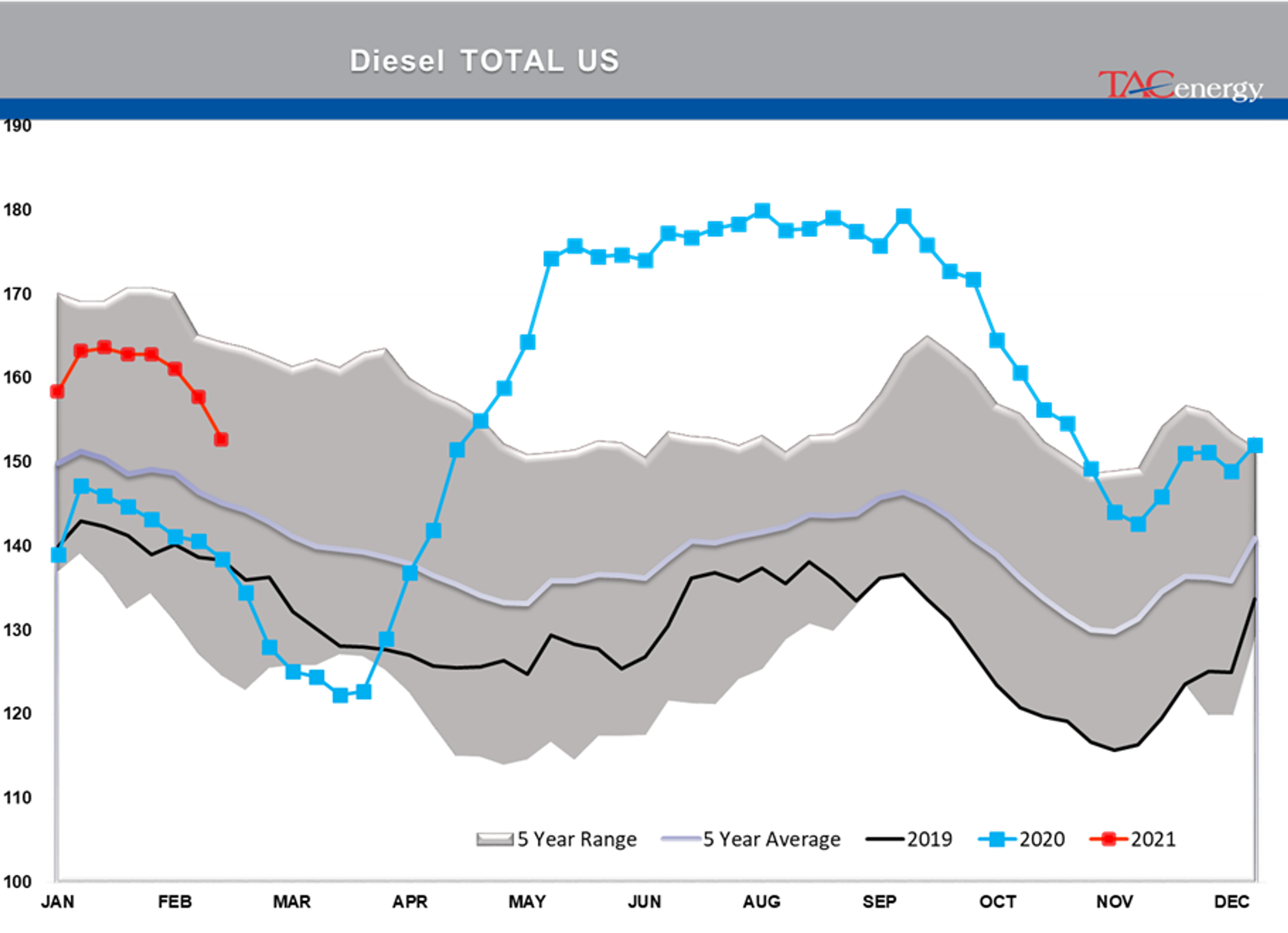 Race To Restart Refineries