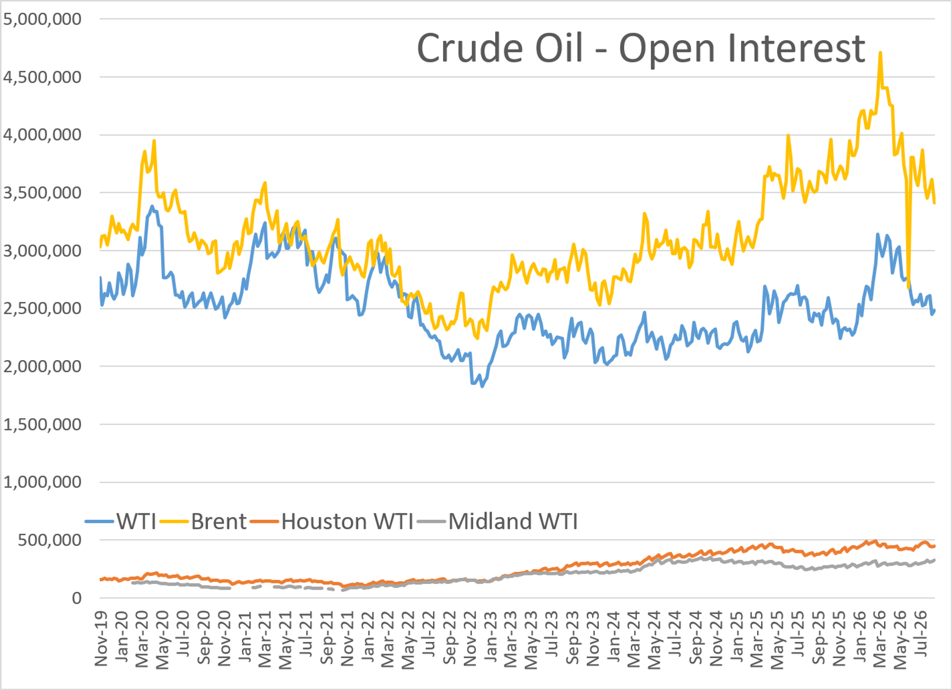 Attacks On Refineries Are Now 'Shockingly Ordinary', And The Market Is Underpricing The Risk