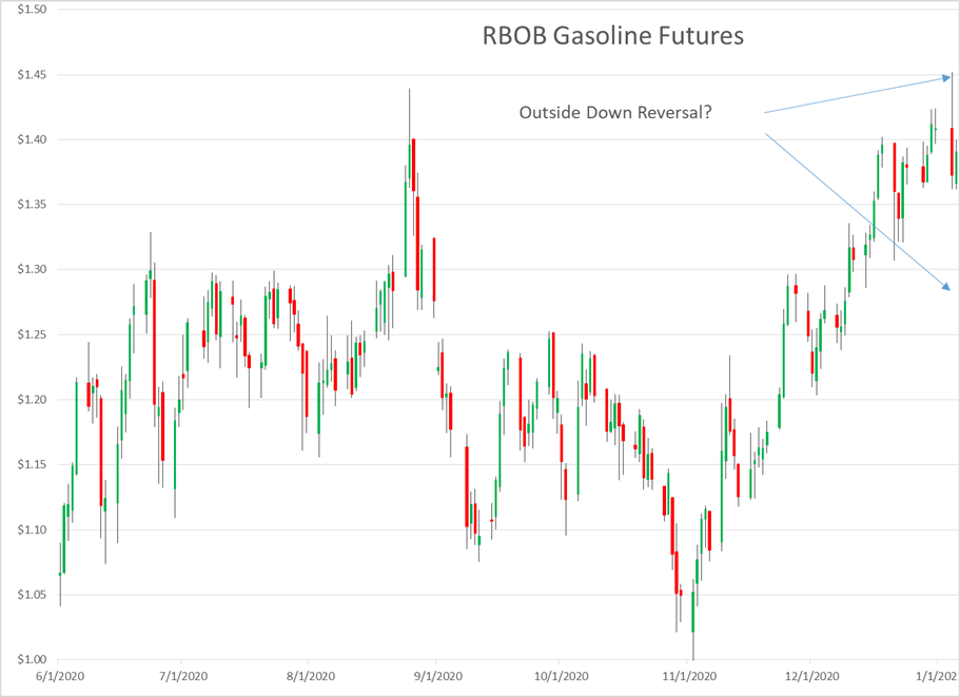 2021 Starts Off In Volatile Style 