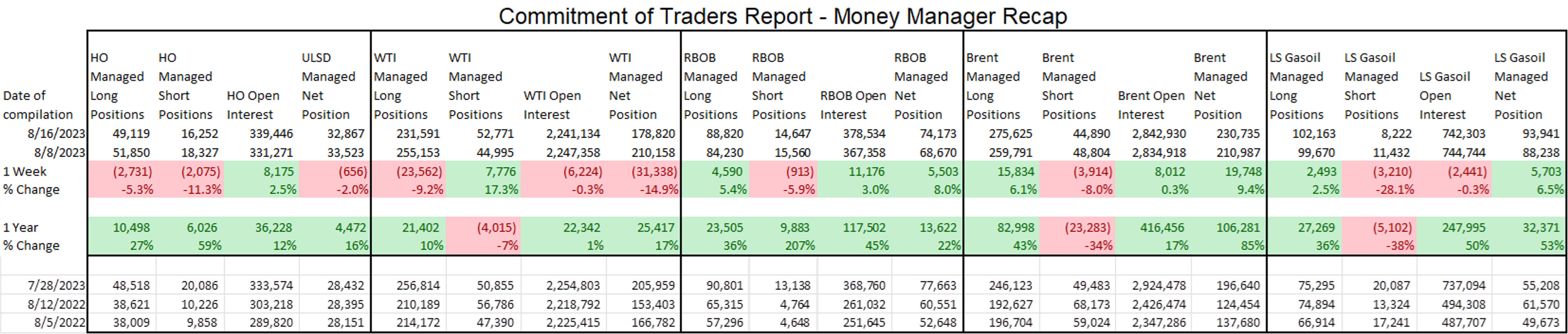 A Combination Of Global Economic Factors Seem To Be Battling For Purchase In The Energy Futures Markets This Morning