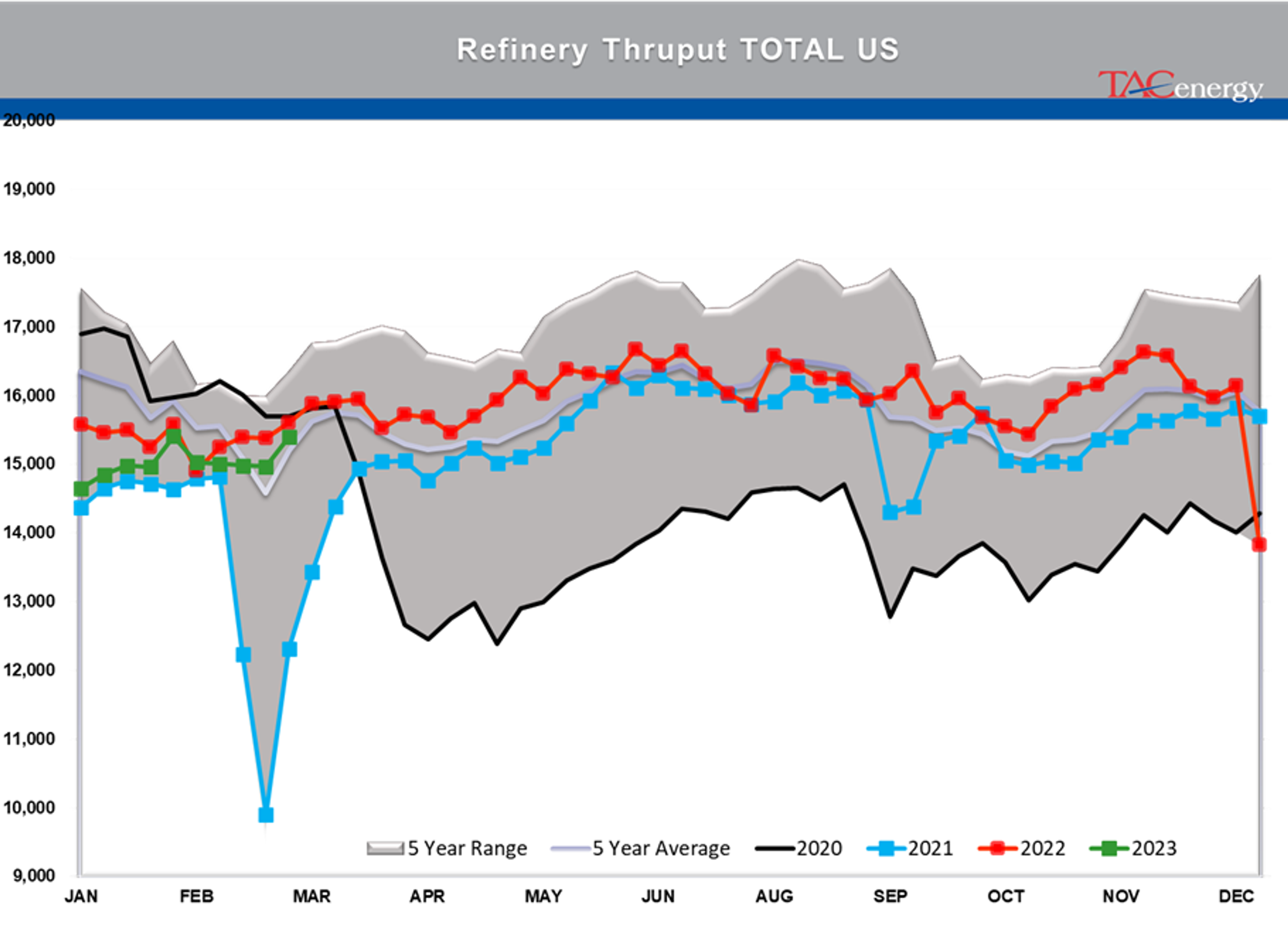 Beware The Ides Of March - Biggest Daily Drop Of Year For Energy Complex Yesterday