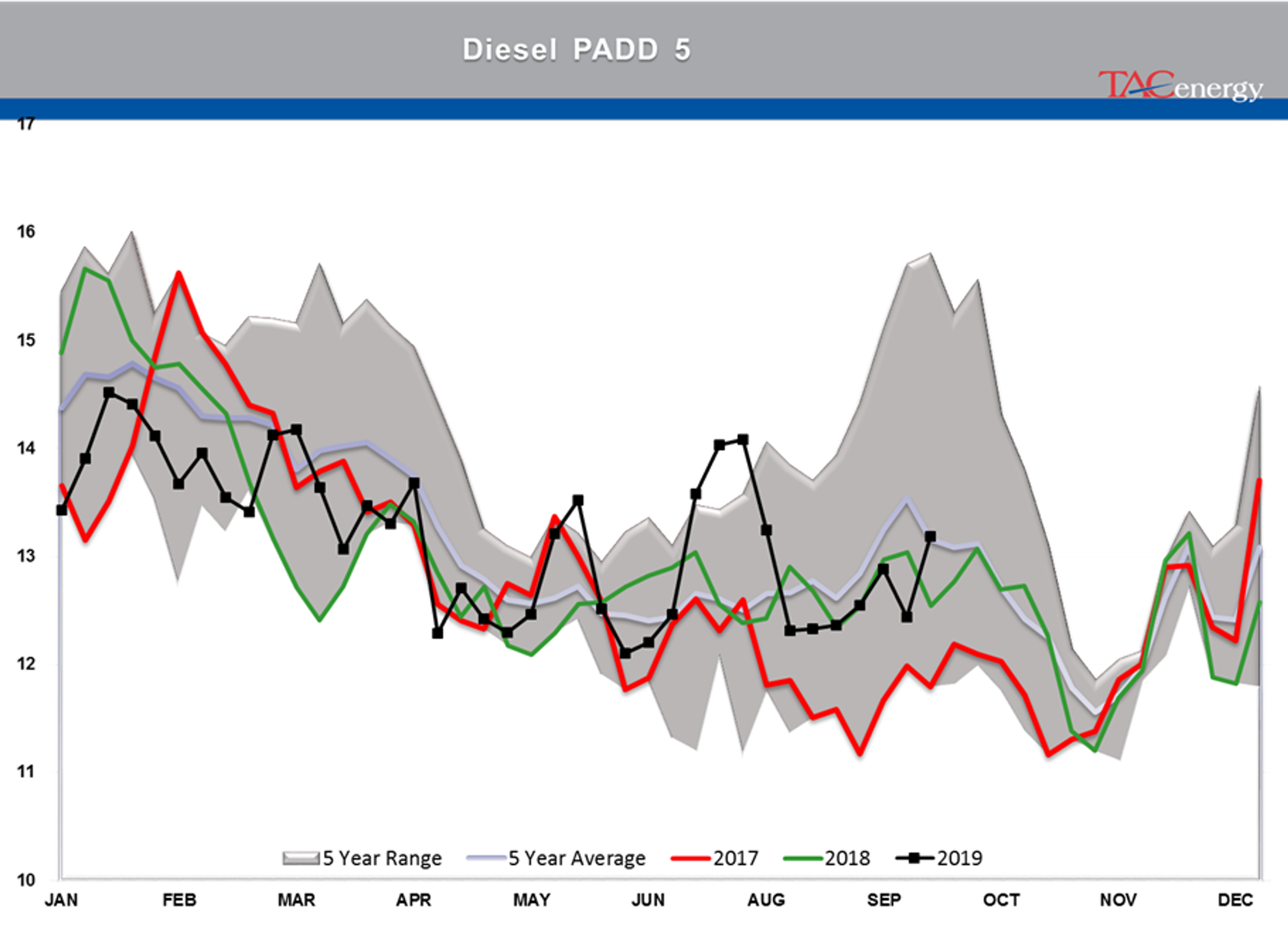 Oil Prices Continue To Drift Lower