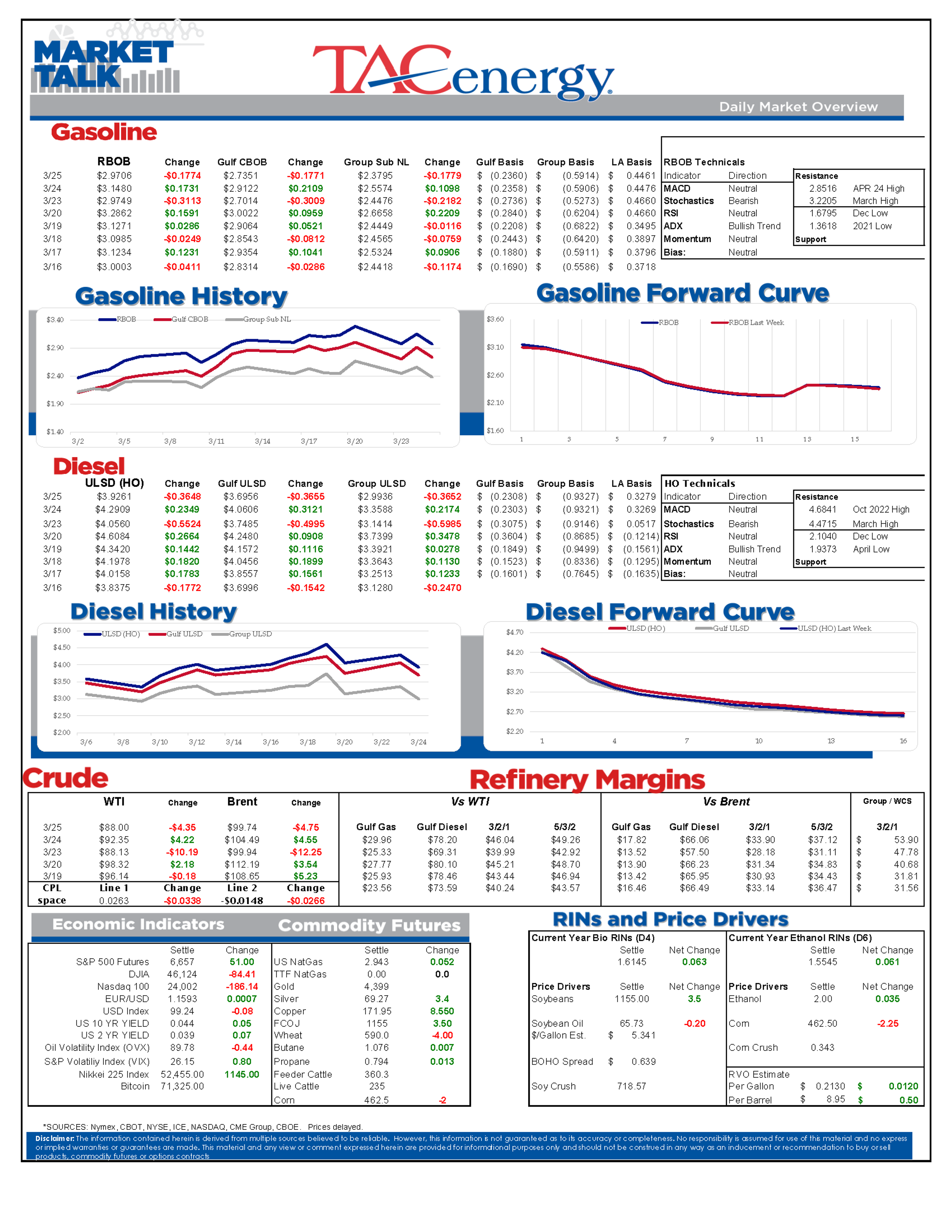 Energy Market Volatility Continues As Extreme Backwardation Meets Broken Logistics