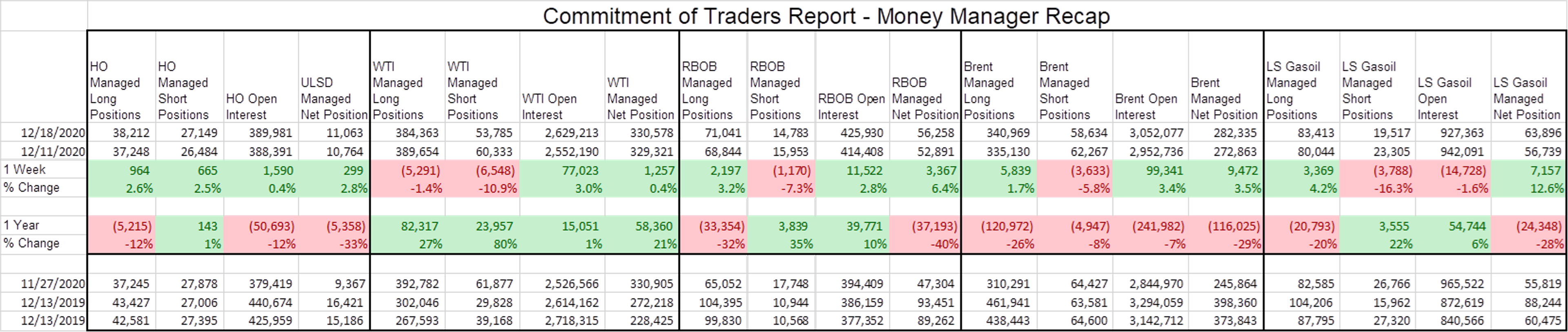 Stairs Up, Elevator Down For Energy And Equity Markets