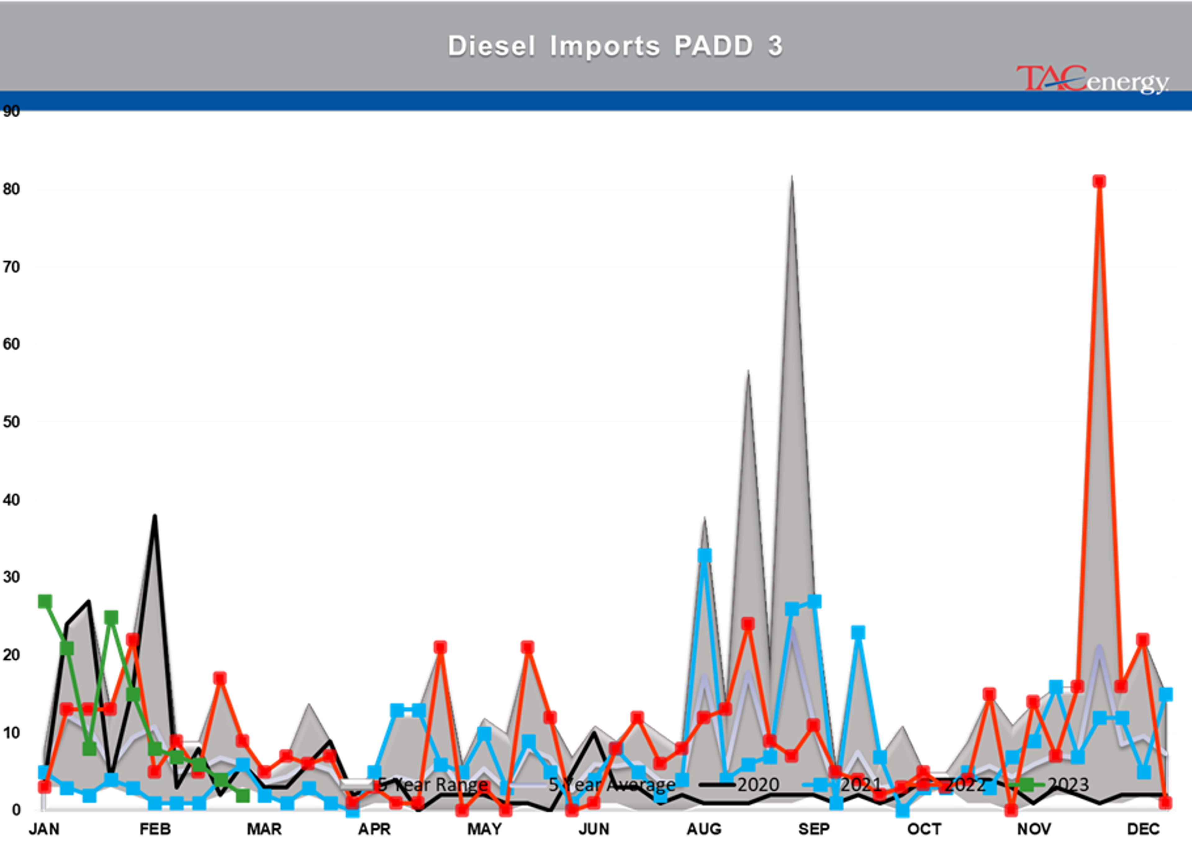 Beware The Ides Of March - Biggest Daily Drop Of Year For Energy Complex Yesterday