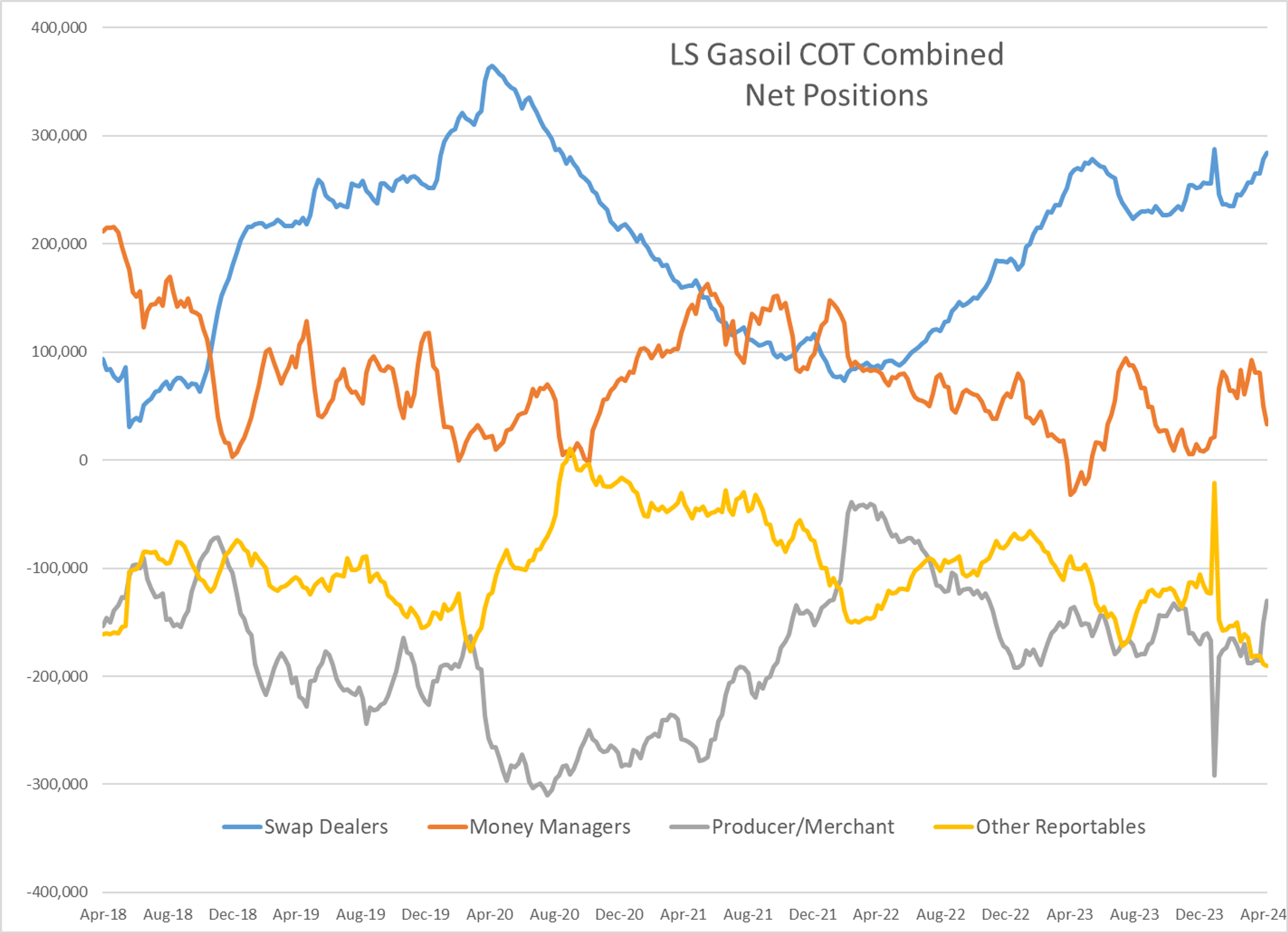 Struggling Energy Markets Searching For Stability