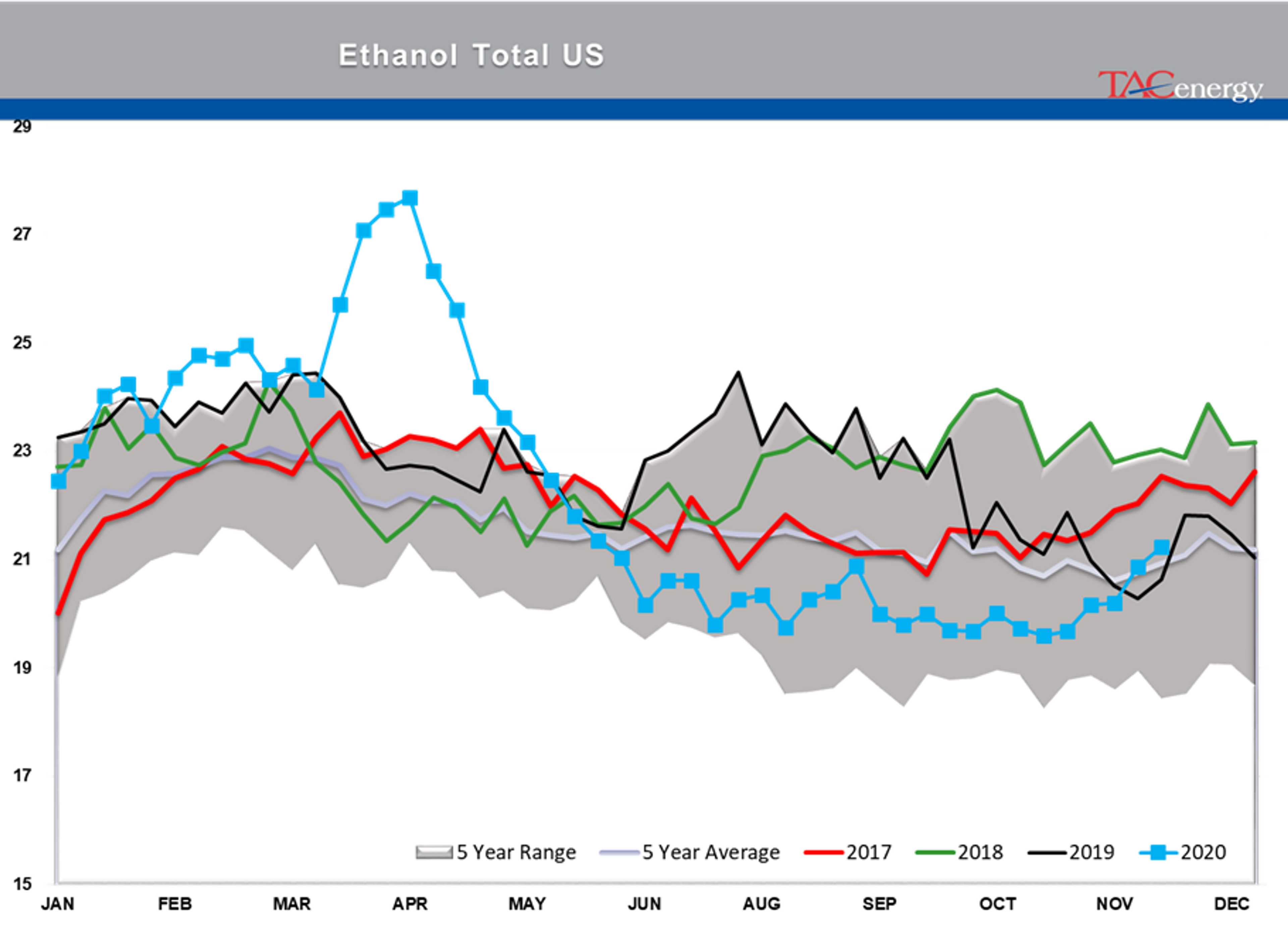 Energy Futures Cautiously Coasting 