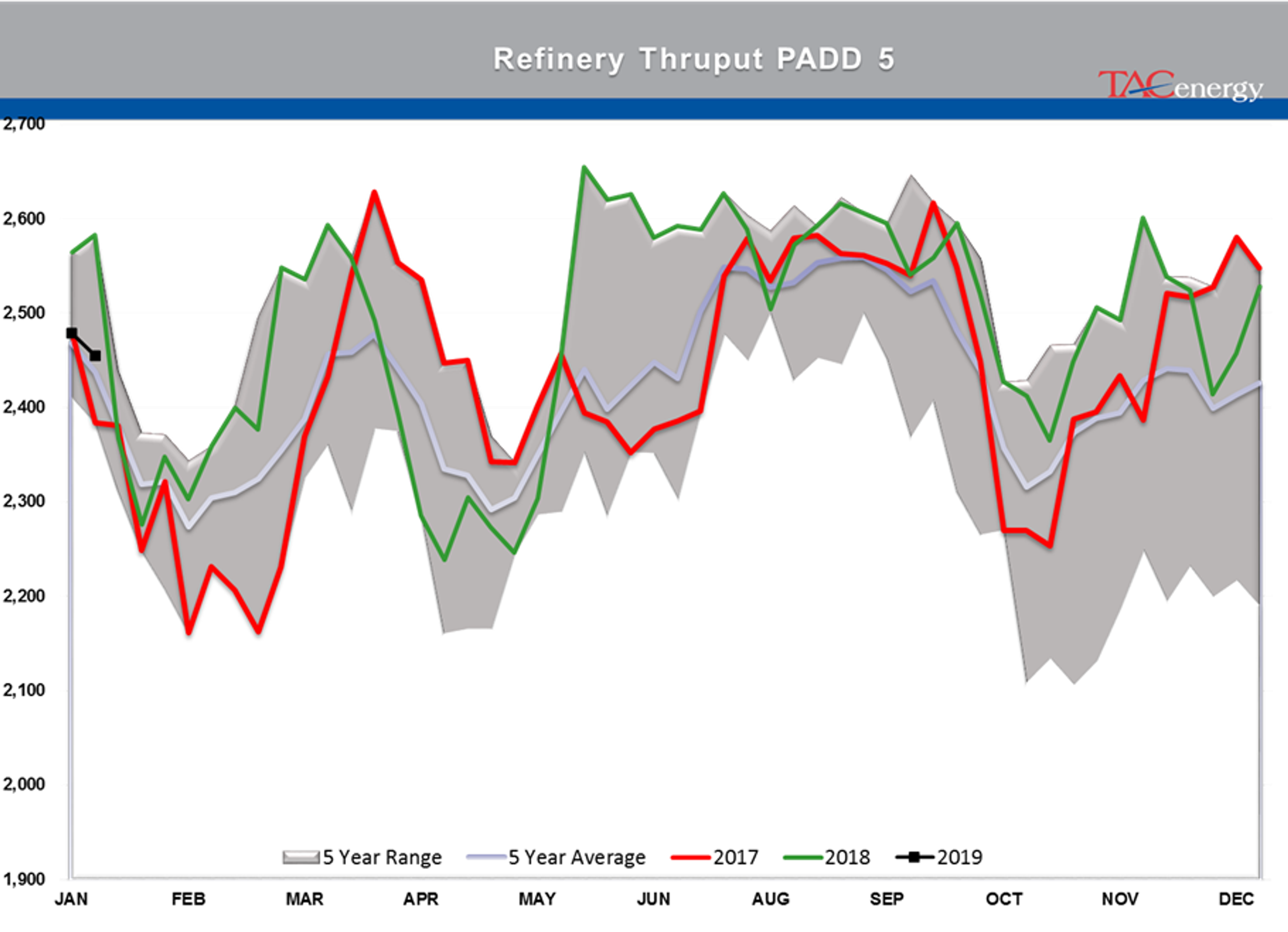 The Back And Forth Continues For Energy Markets