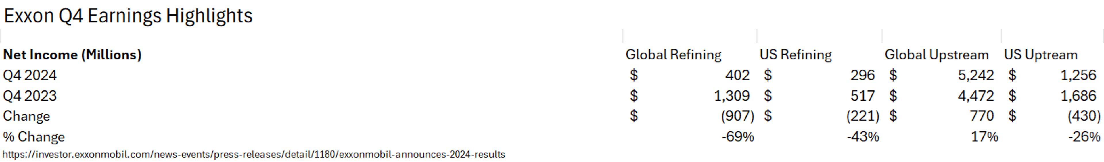 Energy Market Highlights Q4