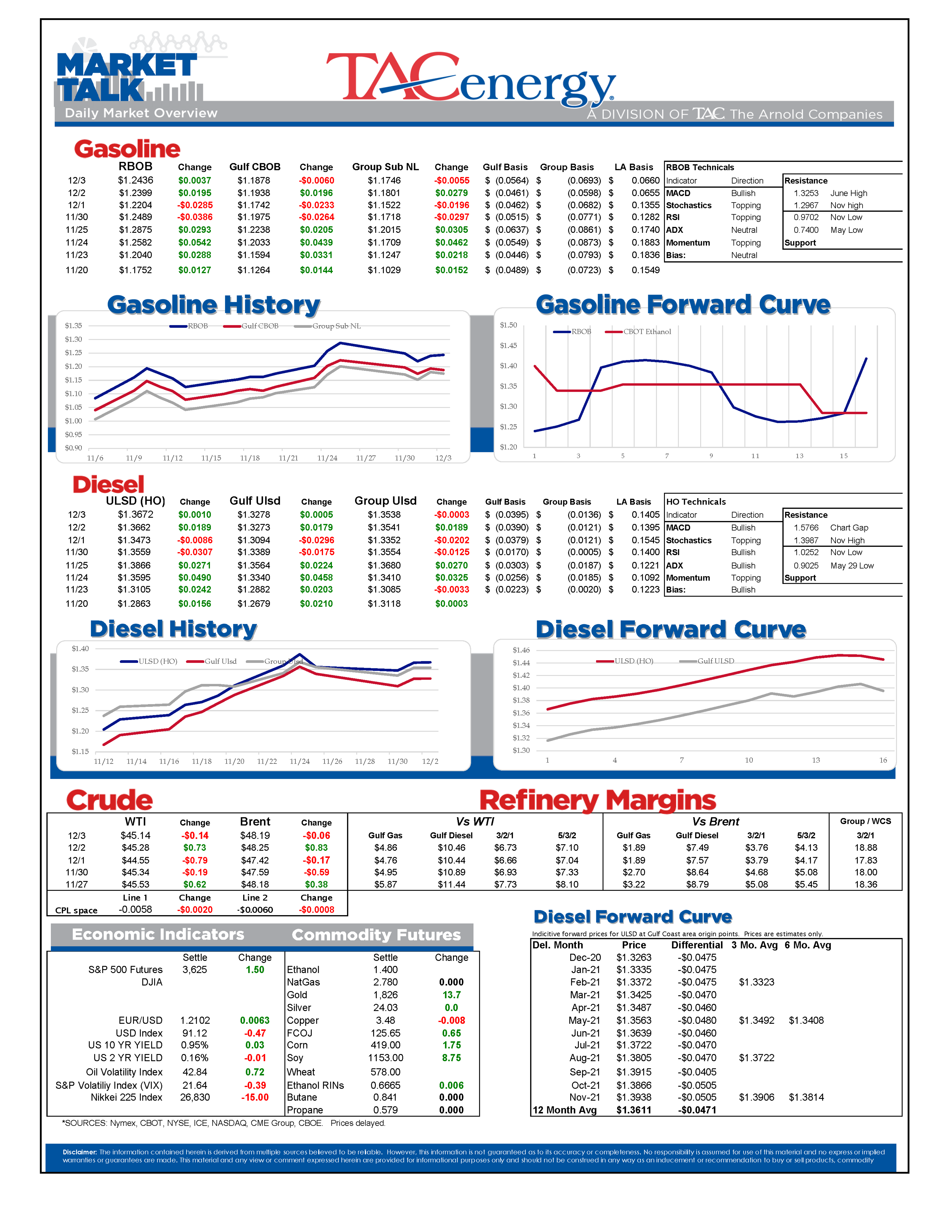 Energy Futures Cautiously Coasting 