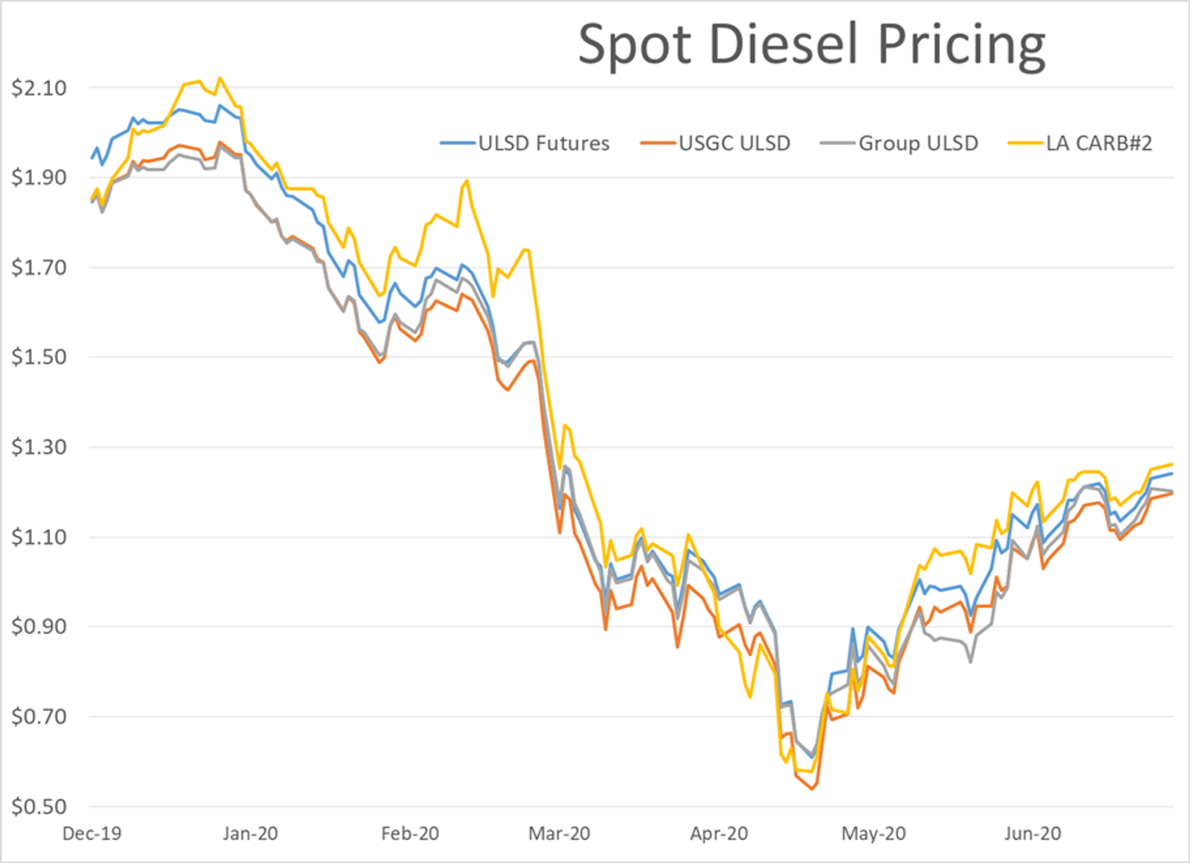 Prices Consolidating While The World Waits For Recovery 