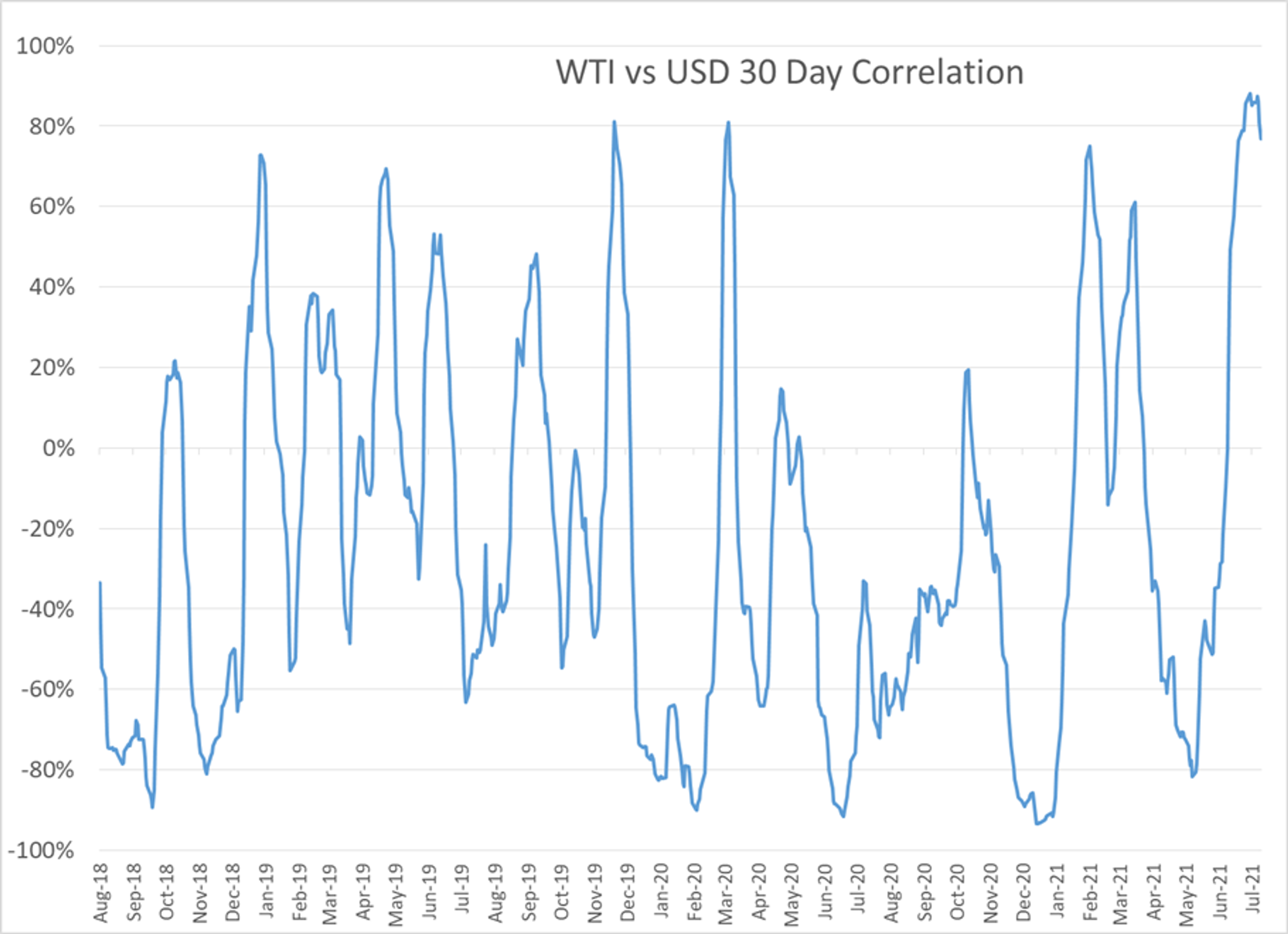 WTI Drops To Lowest Settlement Value In A Month 