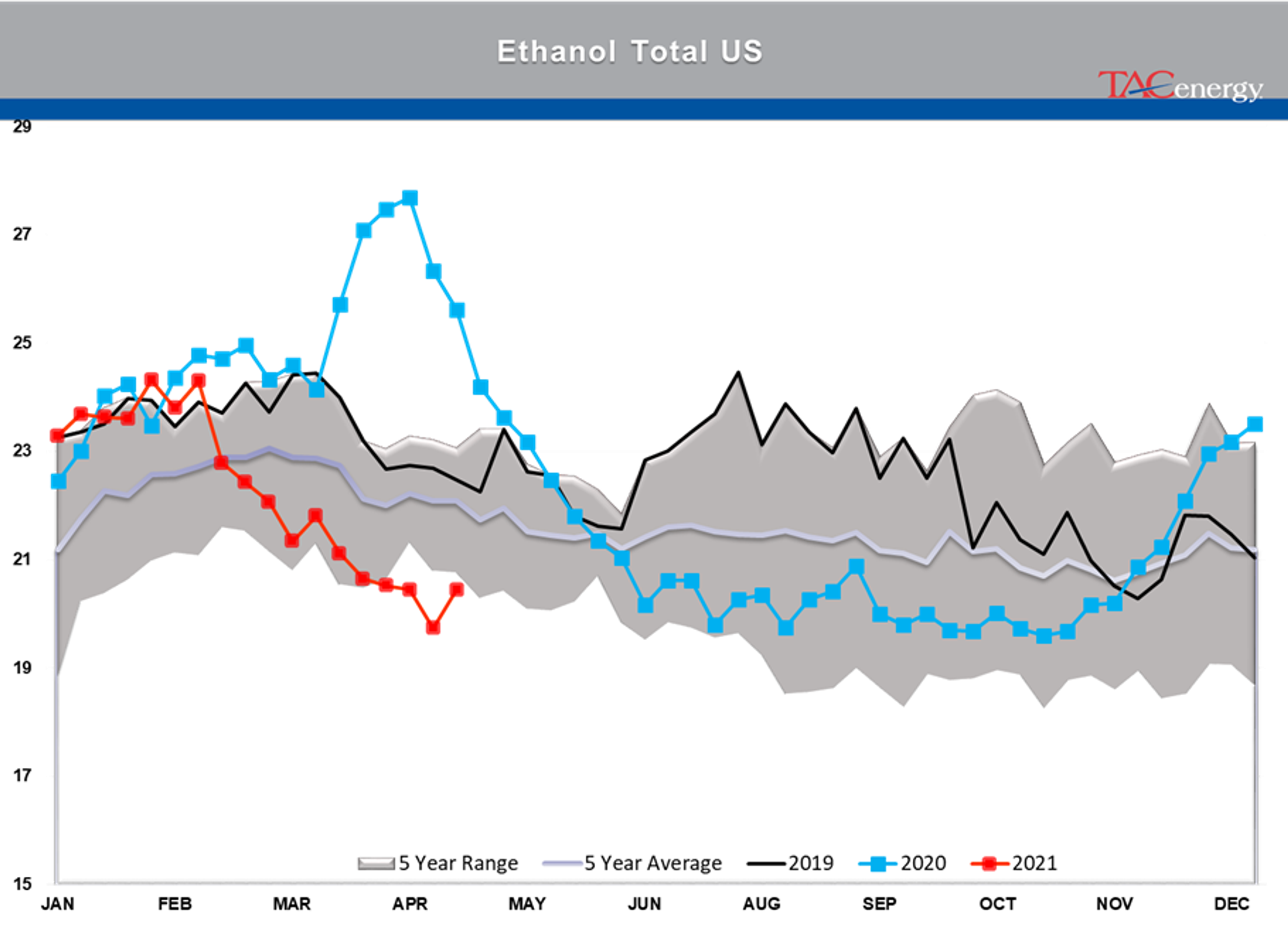 Refined Product Prices Knocked Back From Multi-Year Highs