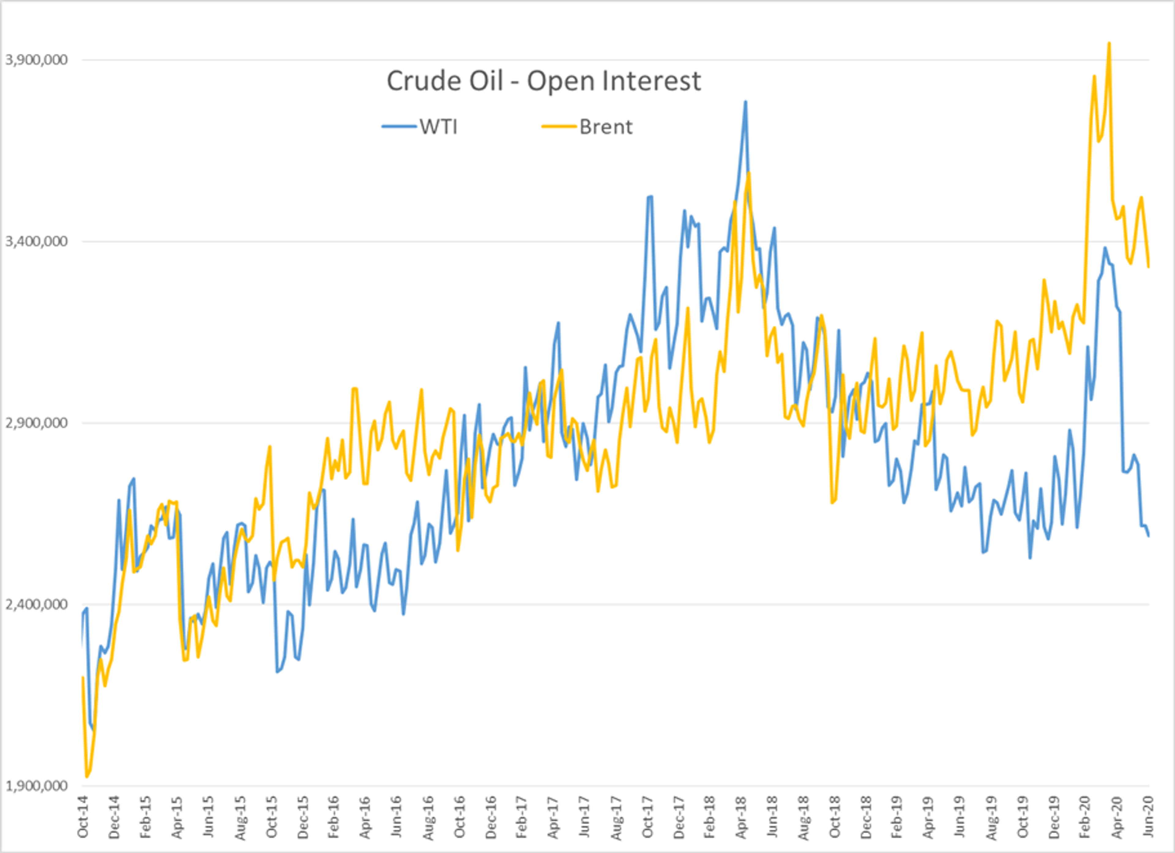 Energy Futures Face Modest Wave Of Selling 