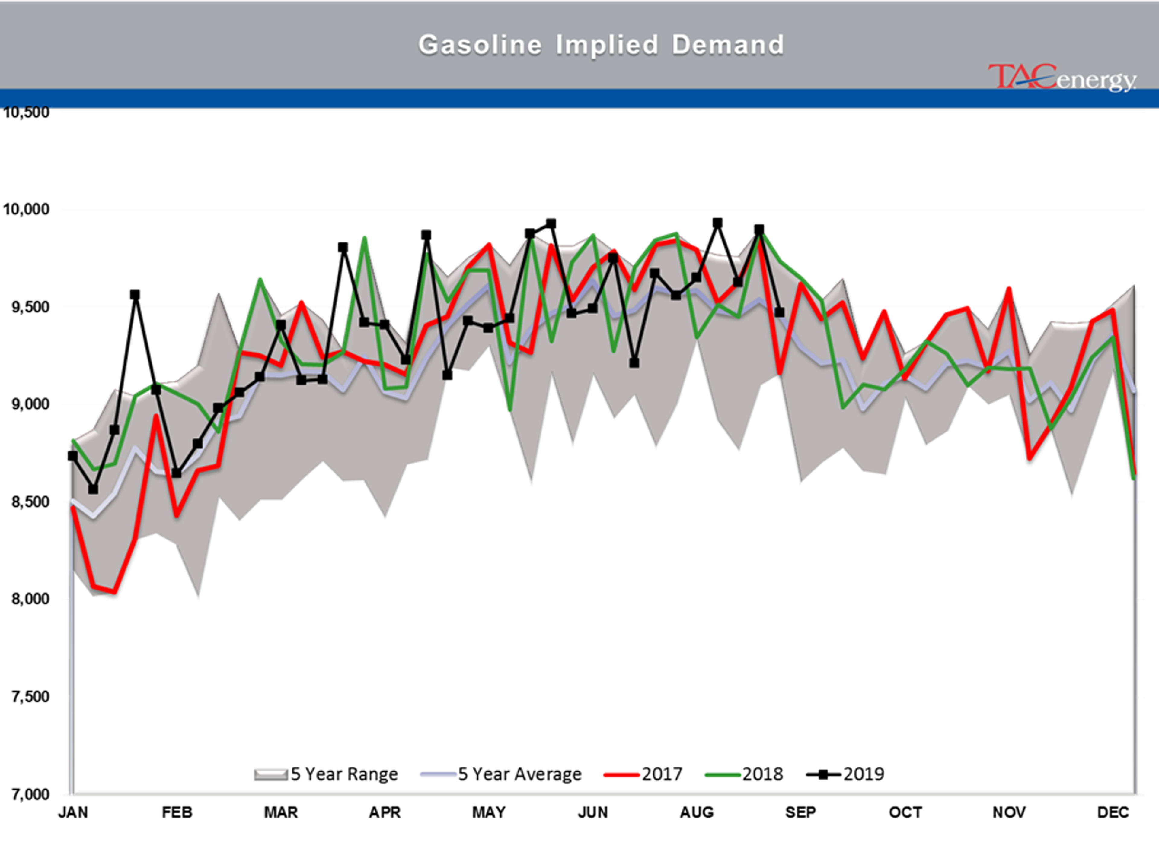 Strong Rally In Energy Prices Runs Out Of Steam