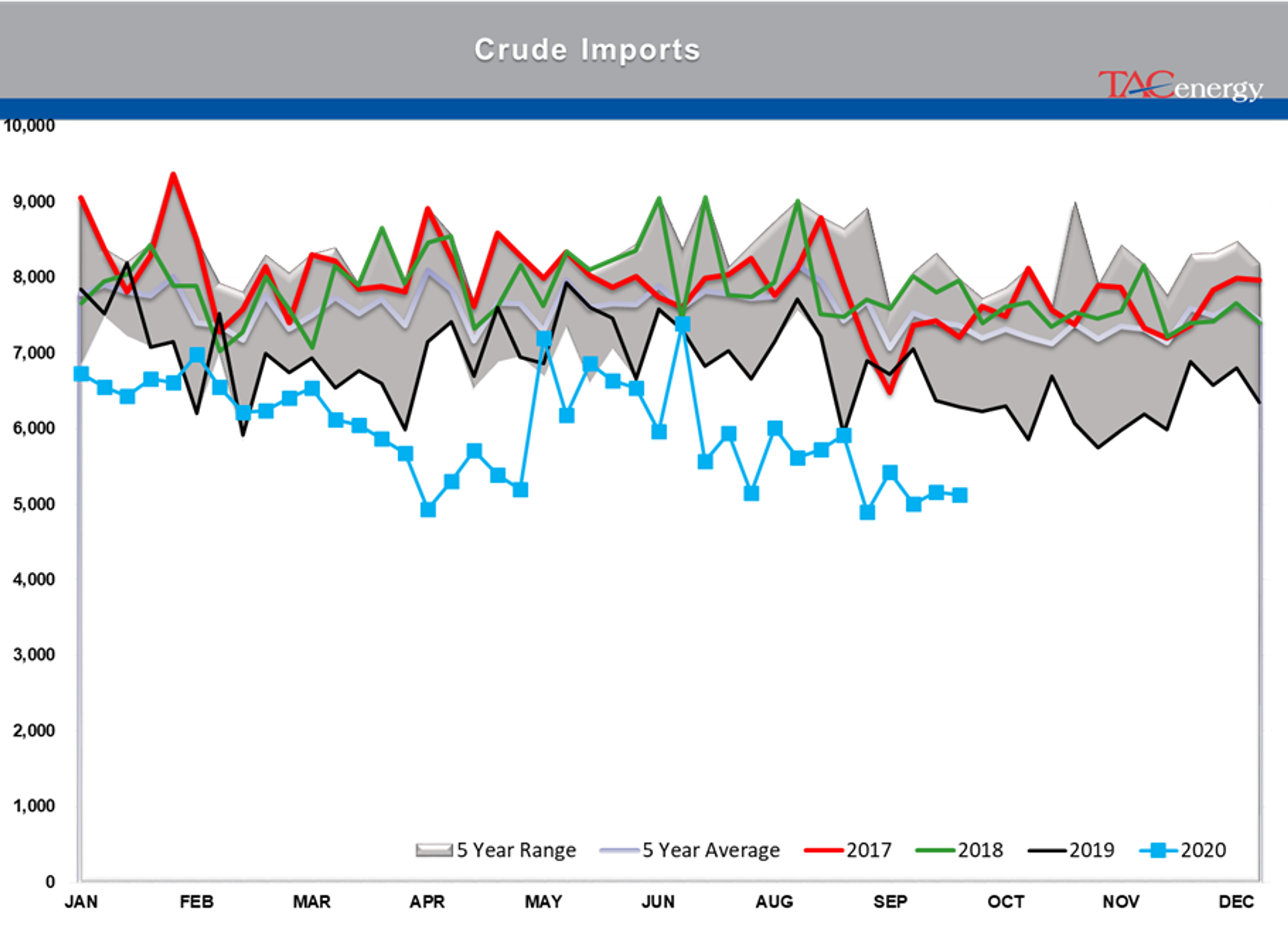 Real-World Impact Of Refinery Shutdowns