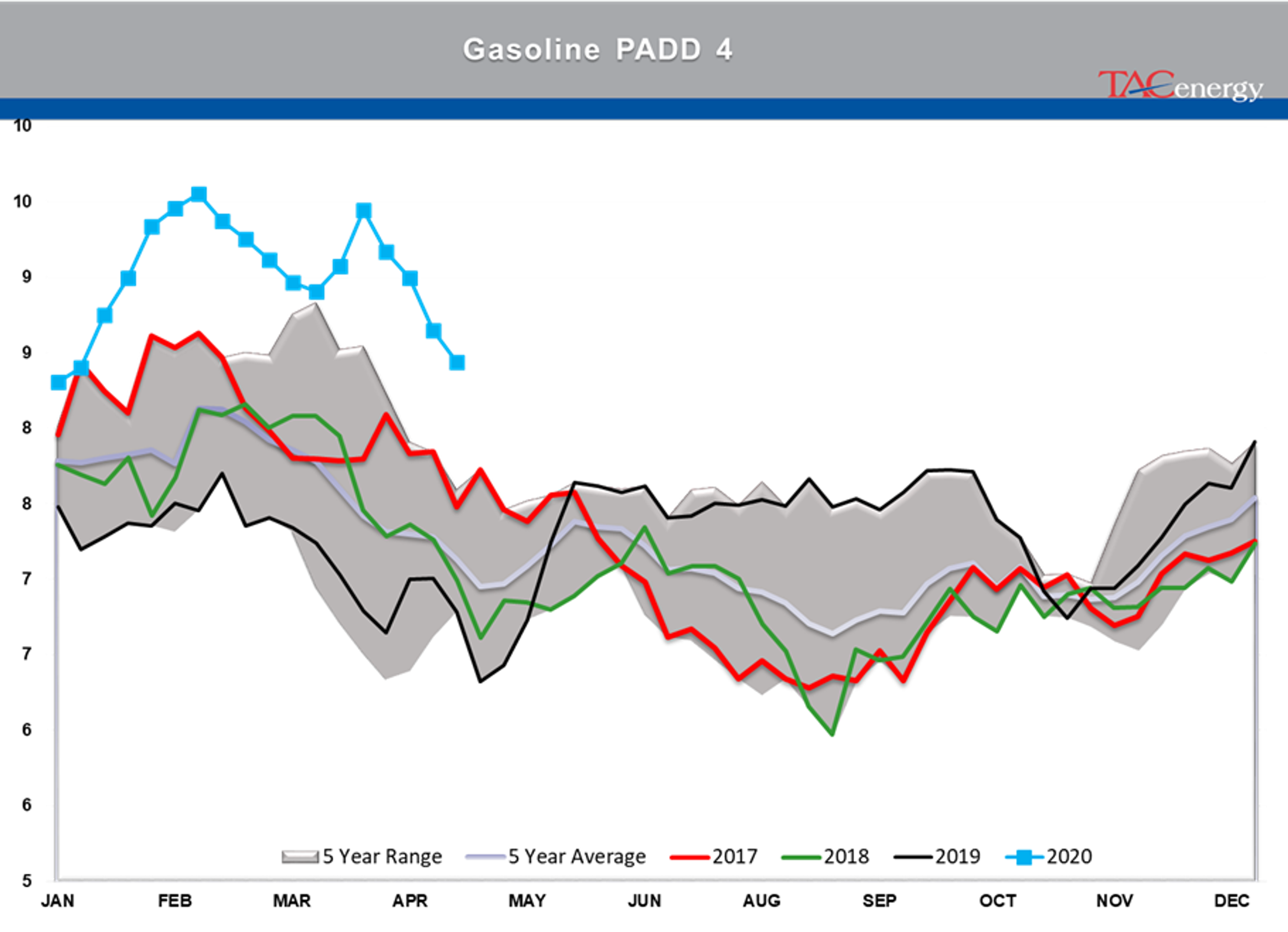 Early Rally In Both Energy And Equity Markets 