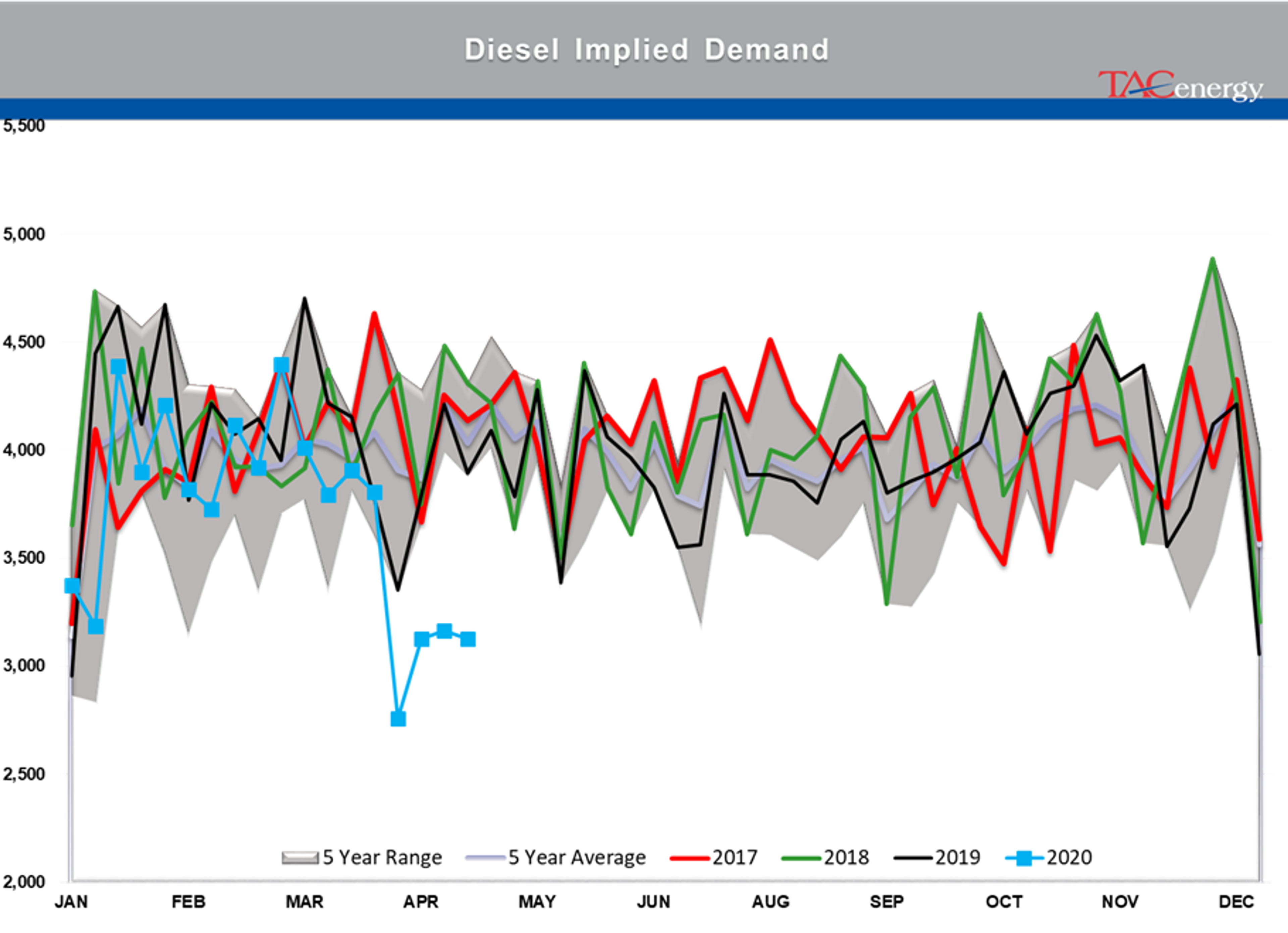 Early Rally In Both Energy And Equity Markets 