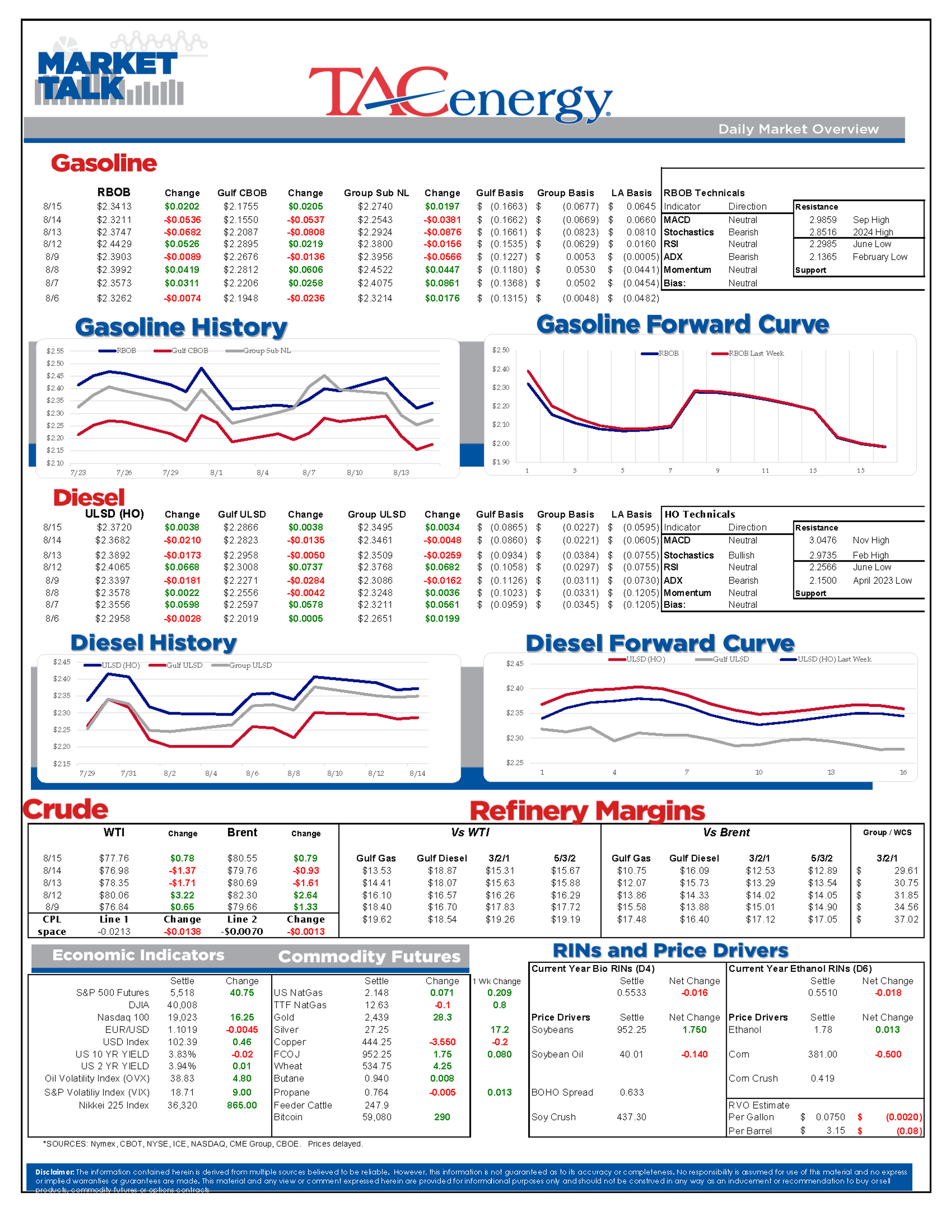 Futures Reacted Negatively To The DOE’s Weekly Report Wednesday 