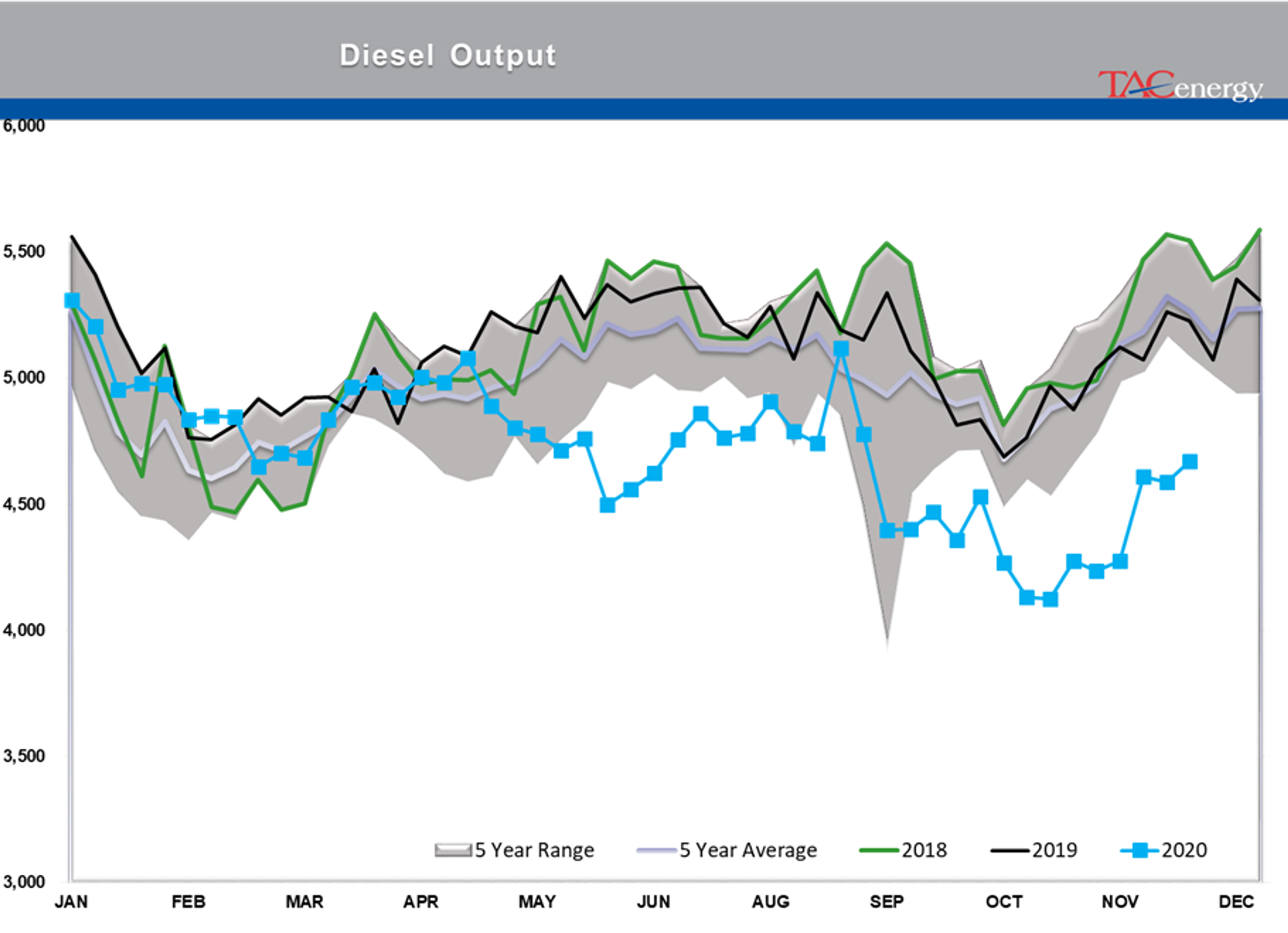 Bulls Own Control Of Energy Prices 