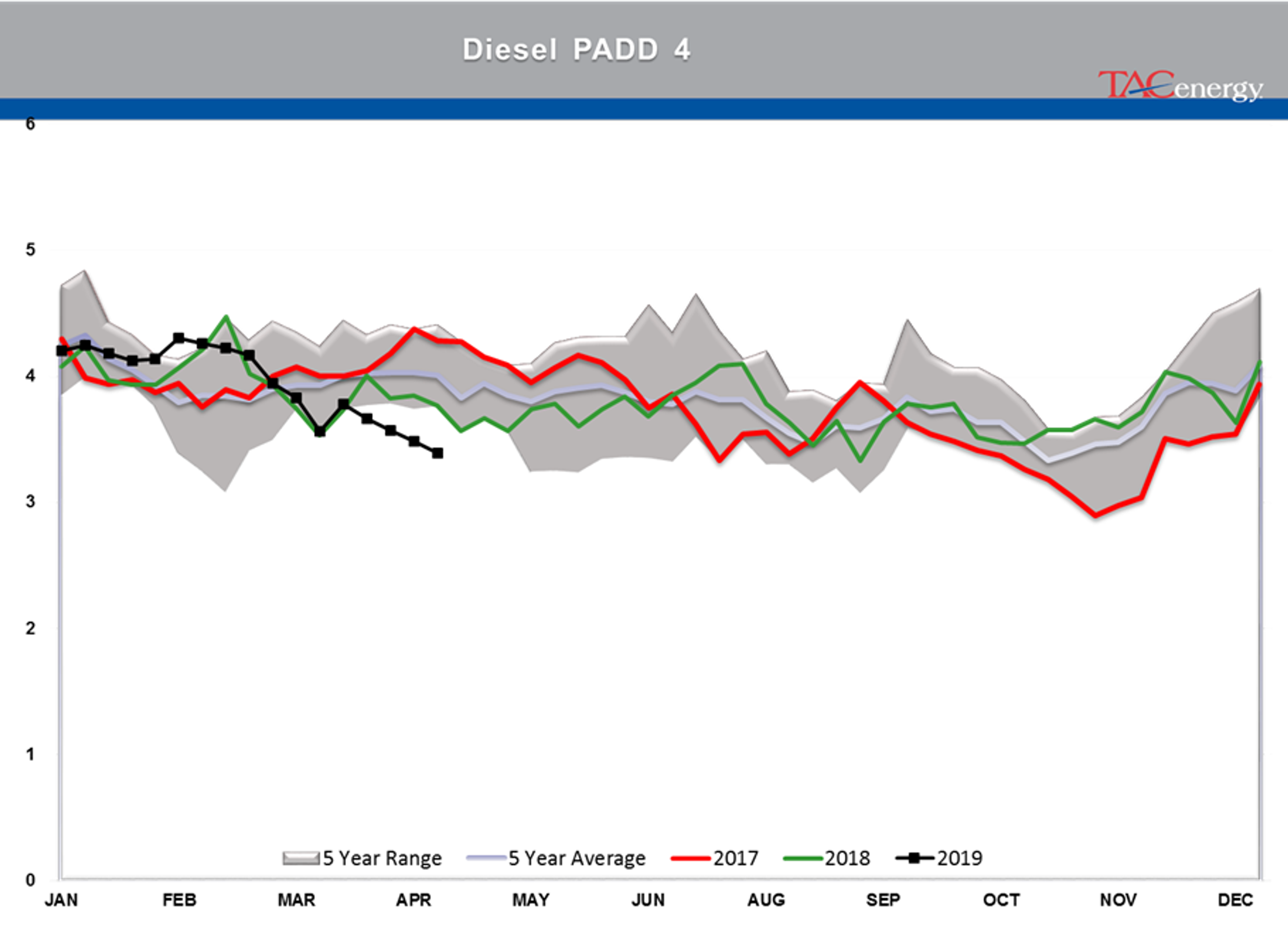 Energy Prices Under Pressure