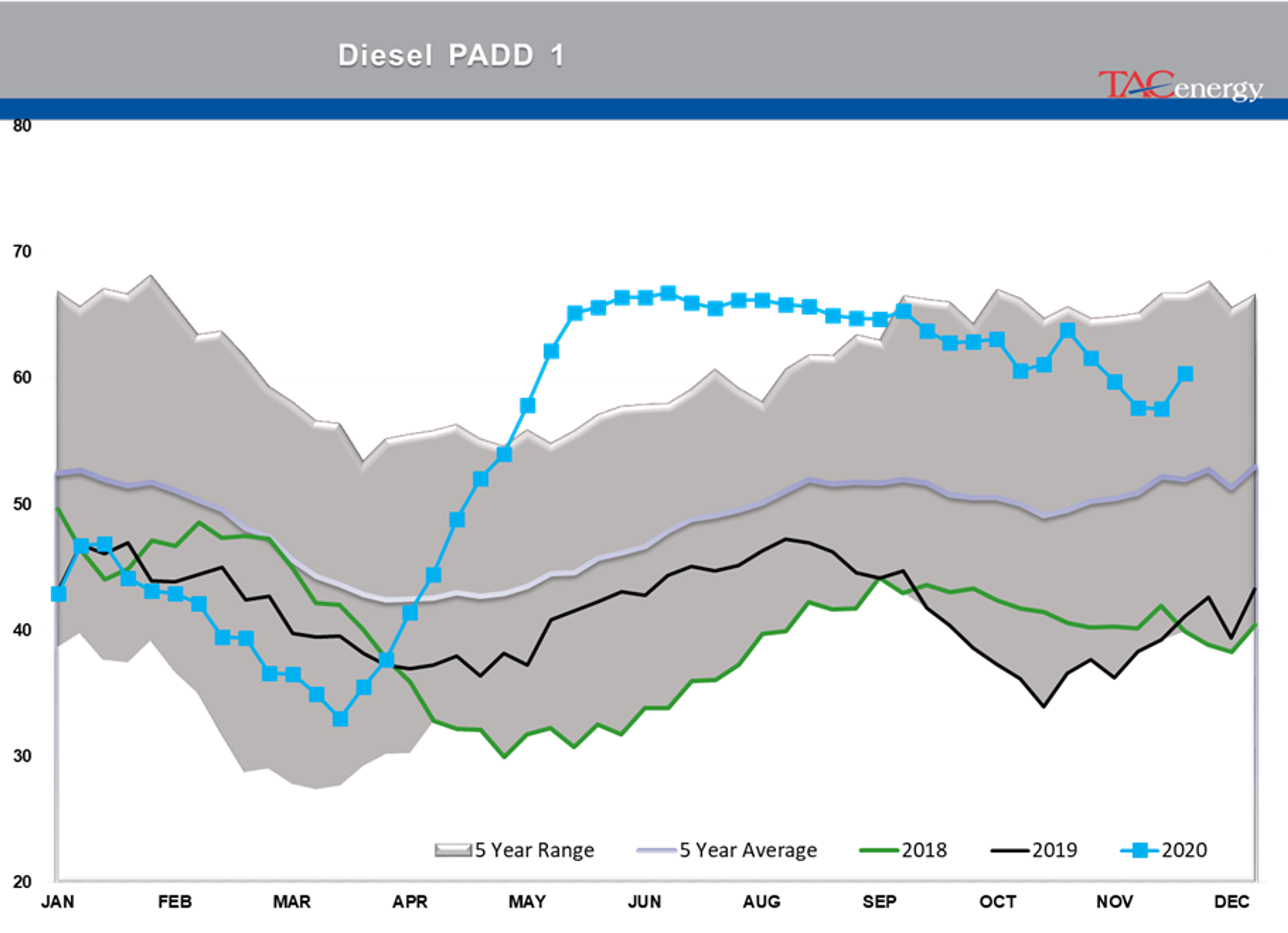 Bulls Own Control Of Energy Prices 