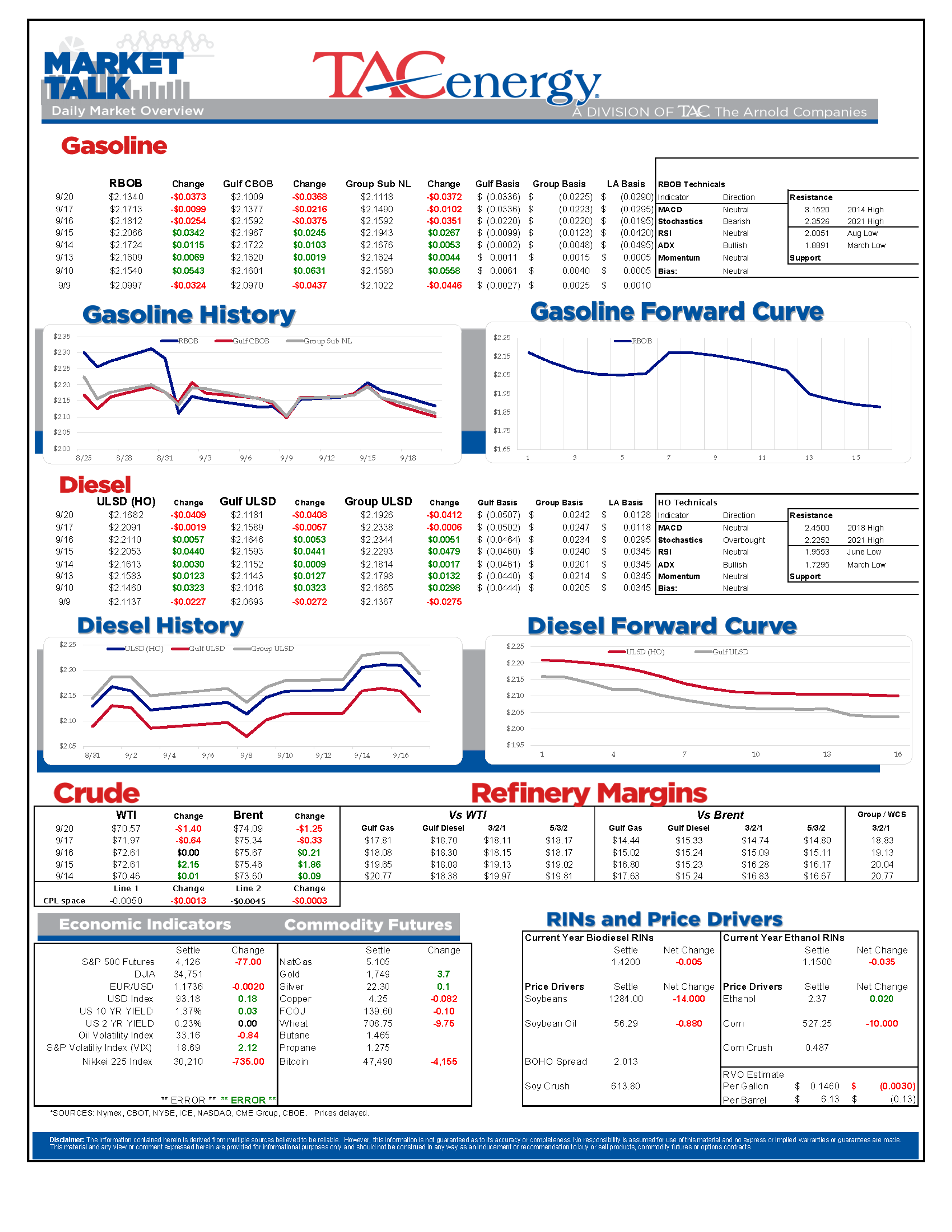 Energy Futures Hold Up In The Face Of Fear Trade