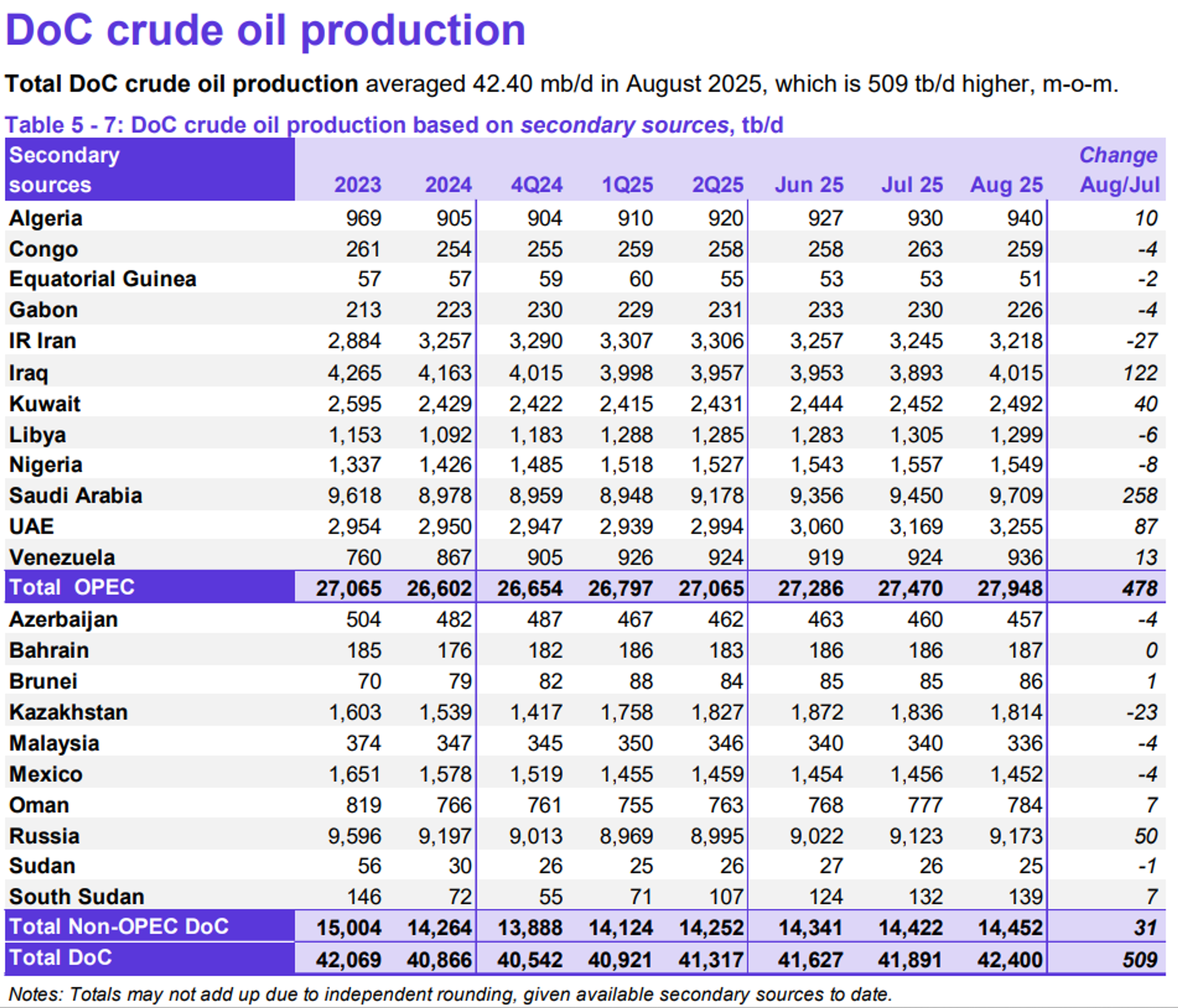 Energy Markets Dipping, Trade Deals, And Stockpiling