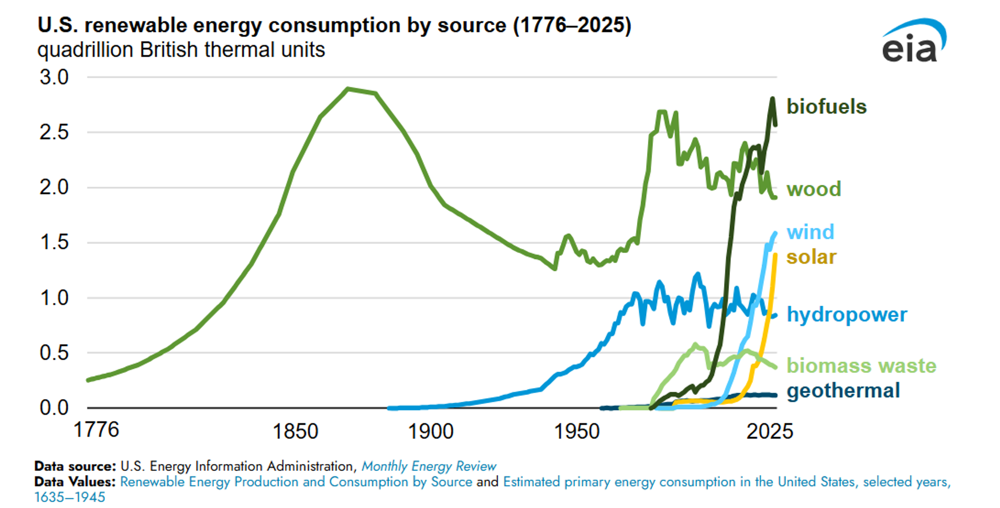 Gluts, Draws, And Disruptions: A Busy Start To July Energy Markets