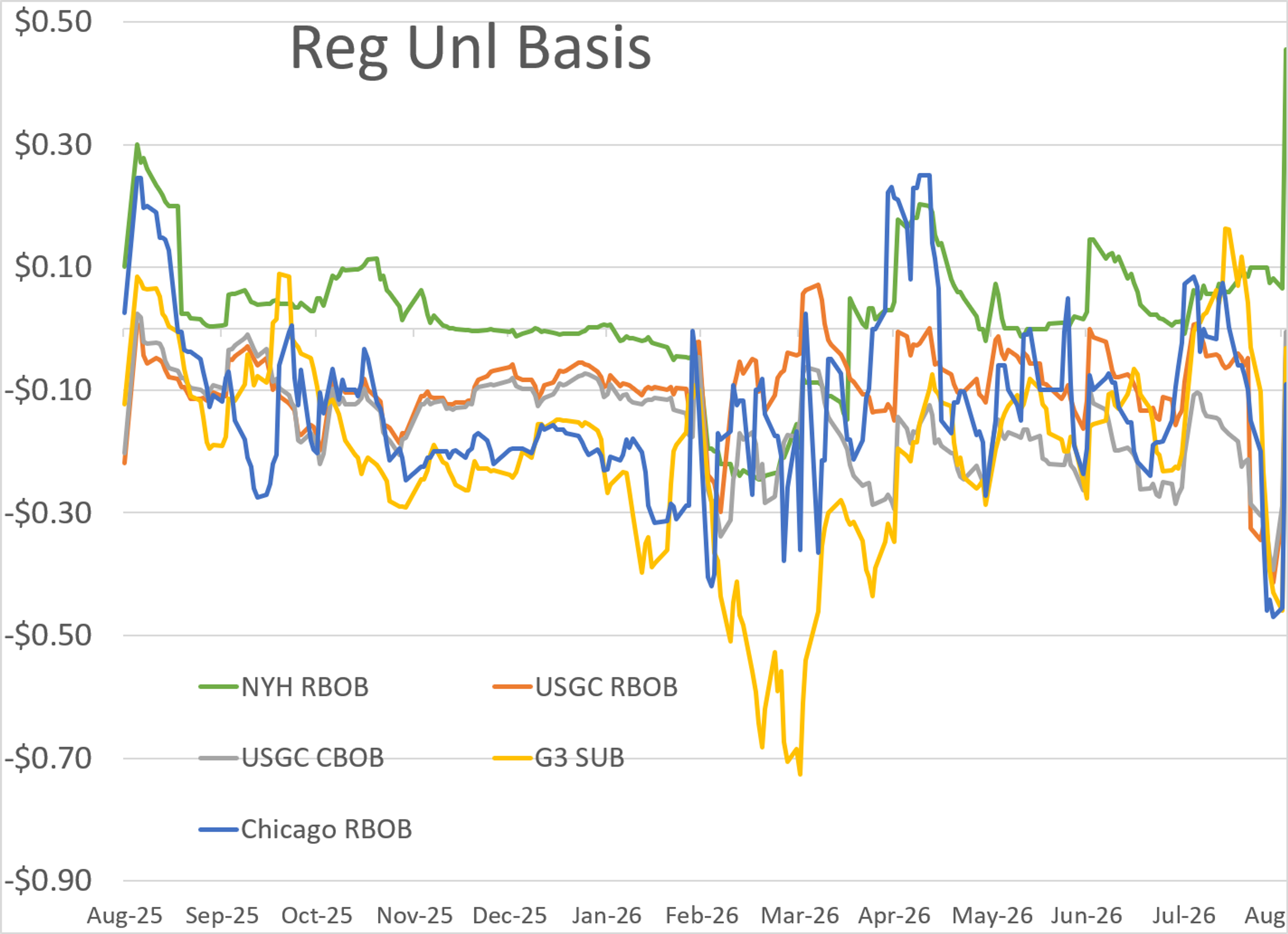 Global Distillate Tightness Intensifies As Supply Threats Multiply