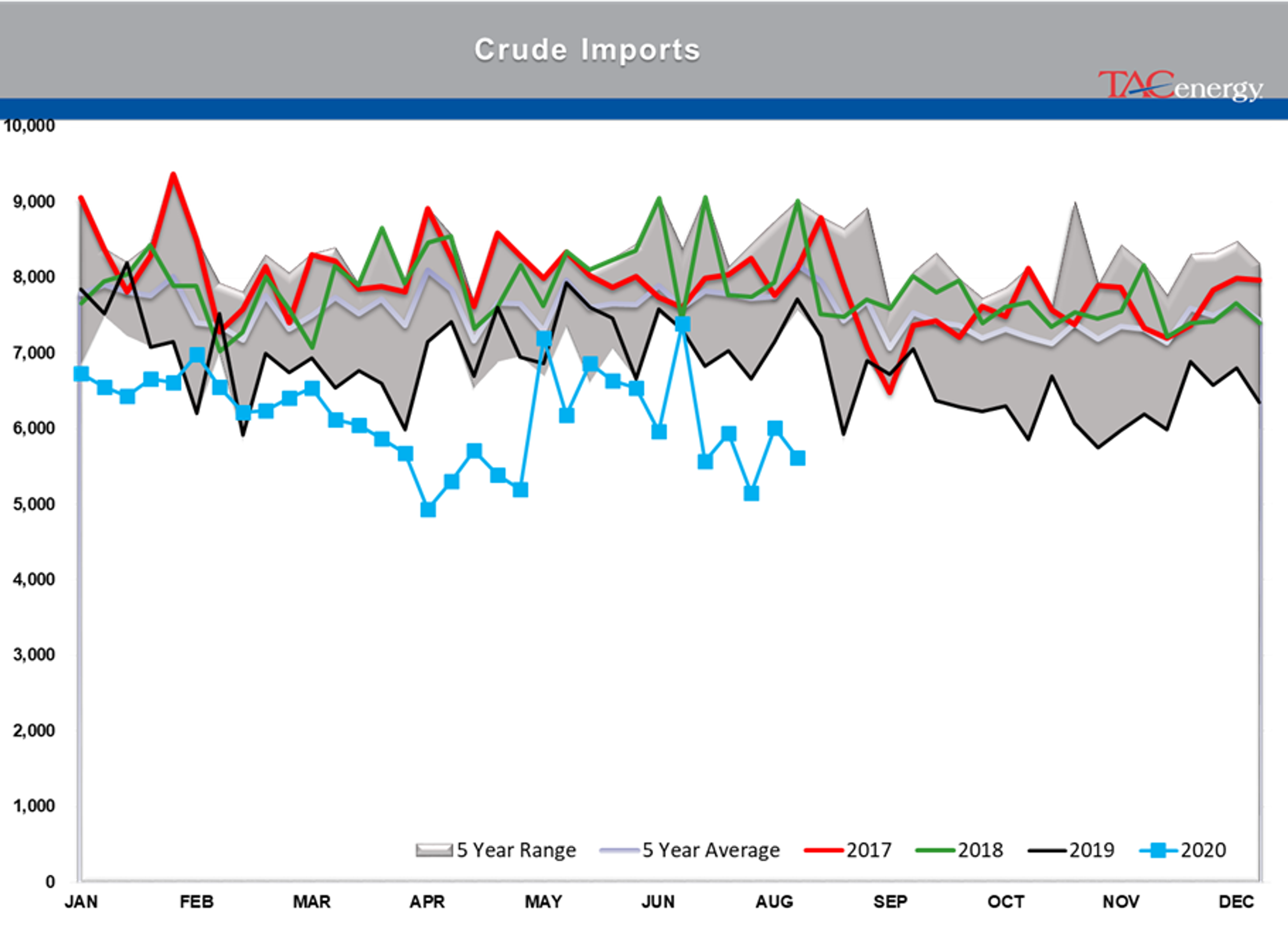 Oil Prices Settle At Their Highest Levels 