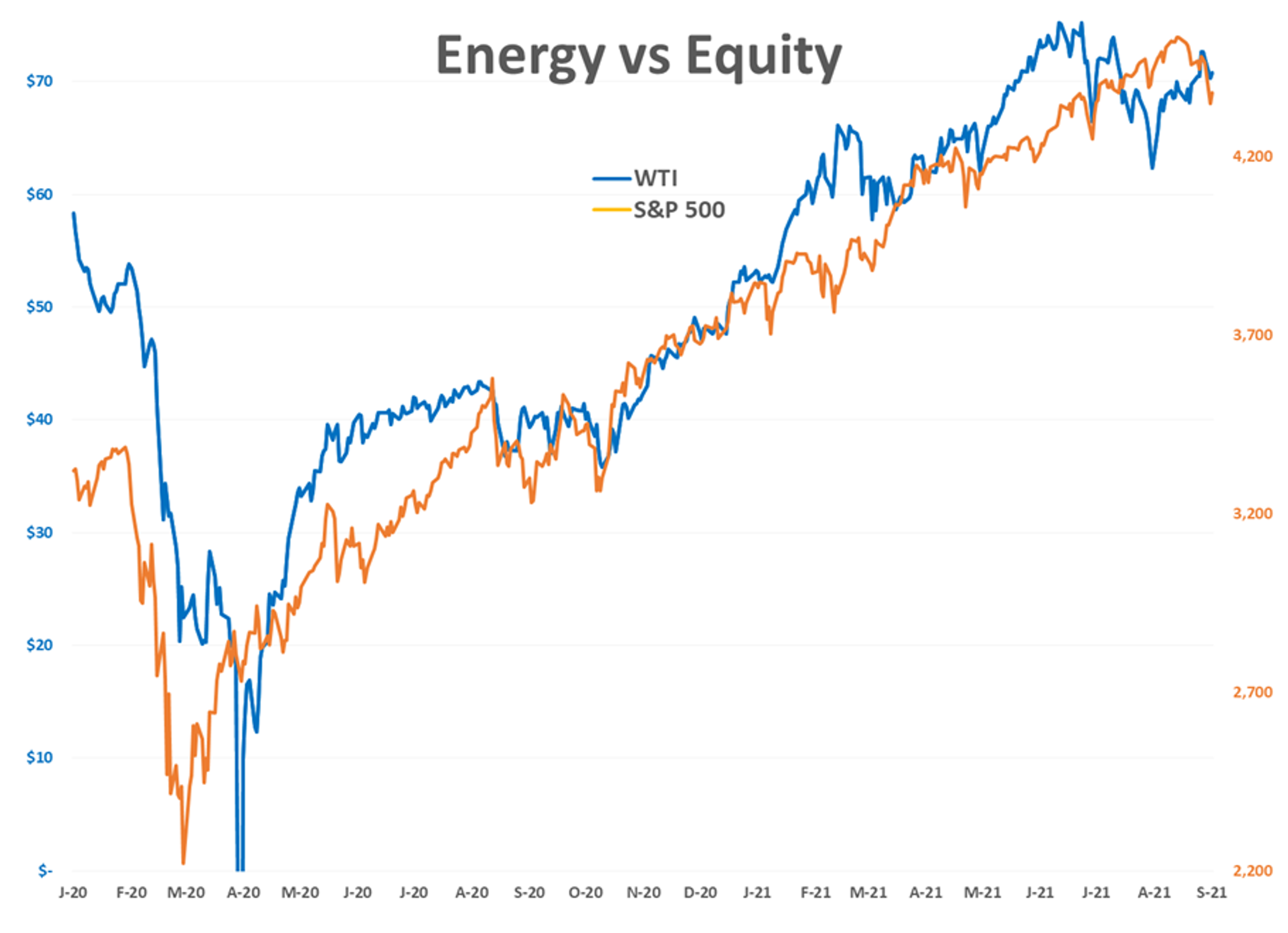 Biggest Declines Of The Year For Some Stock Indices