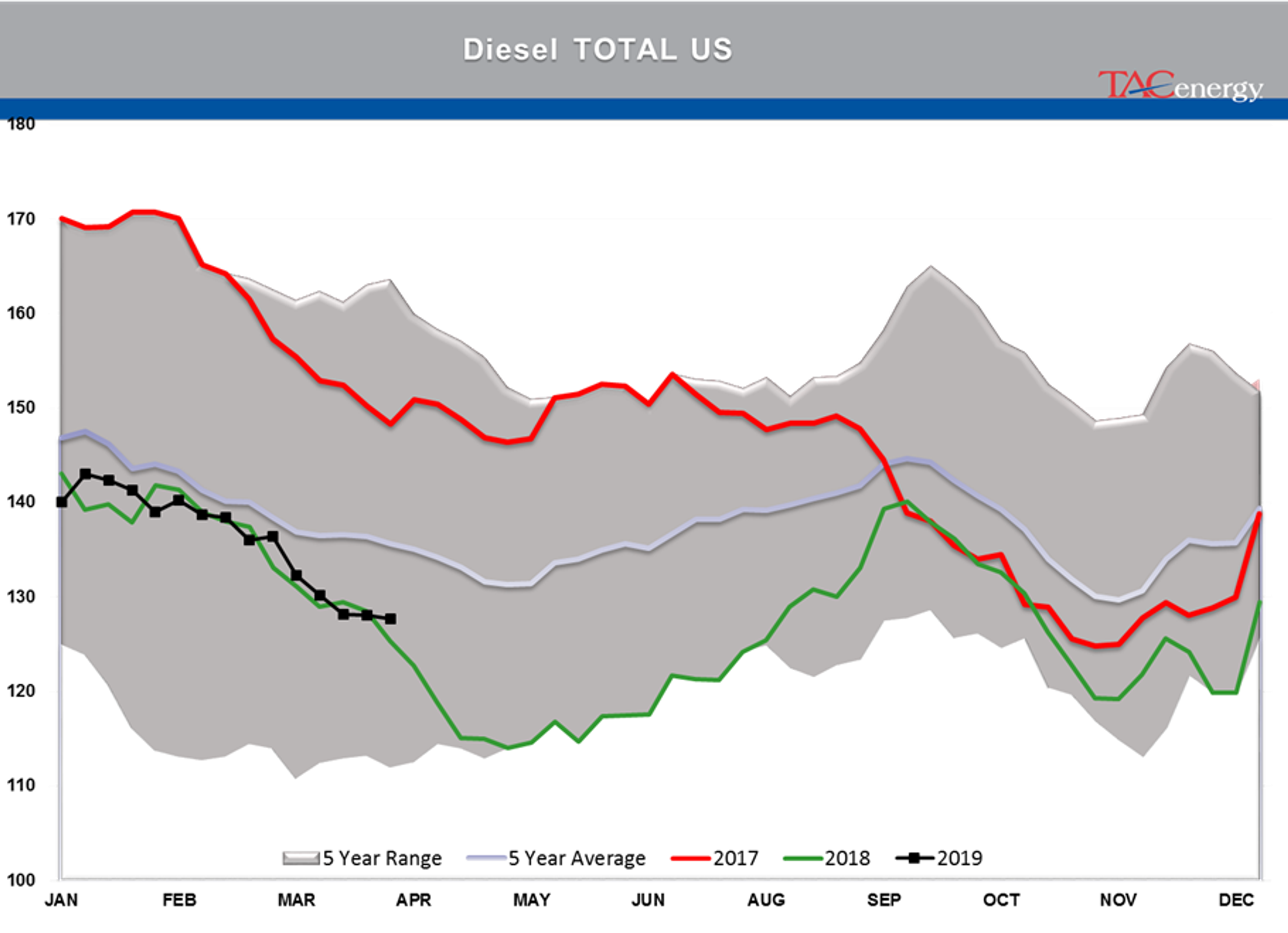 Energy Futures Lacking Conviction To Make Next Big Push