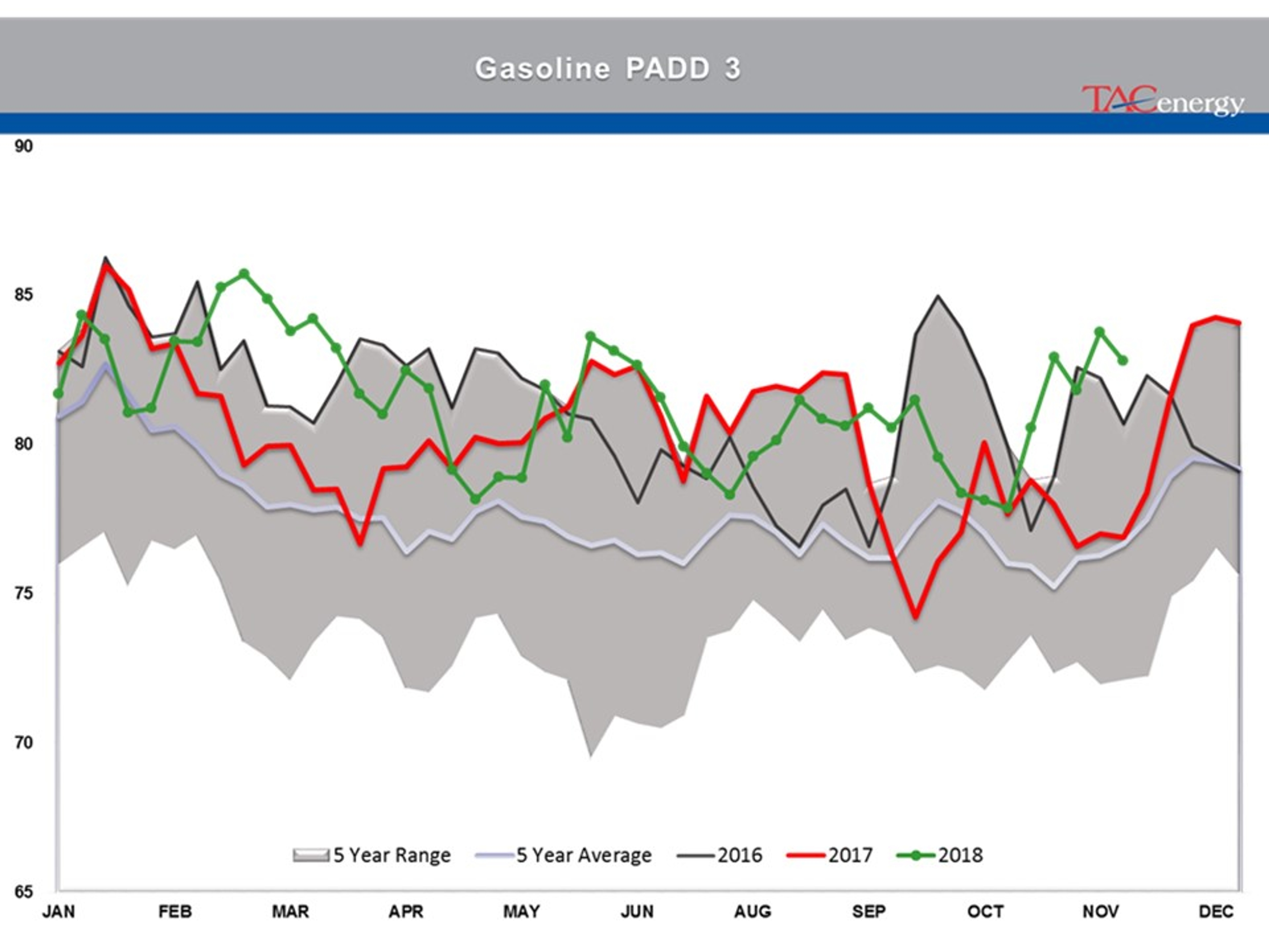 Energy Futures In Recovery Rally Mode