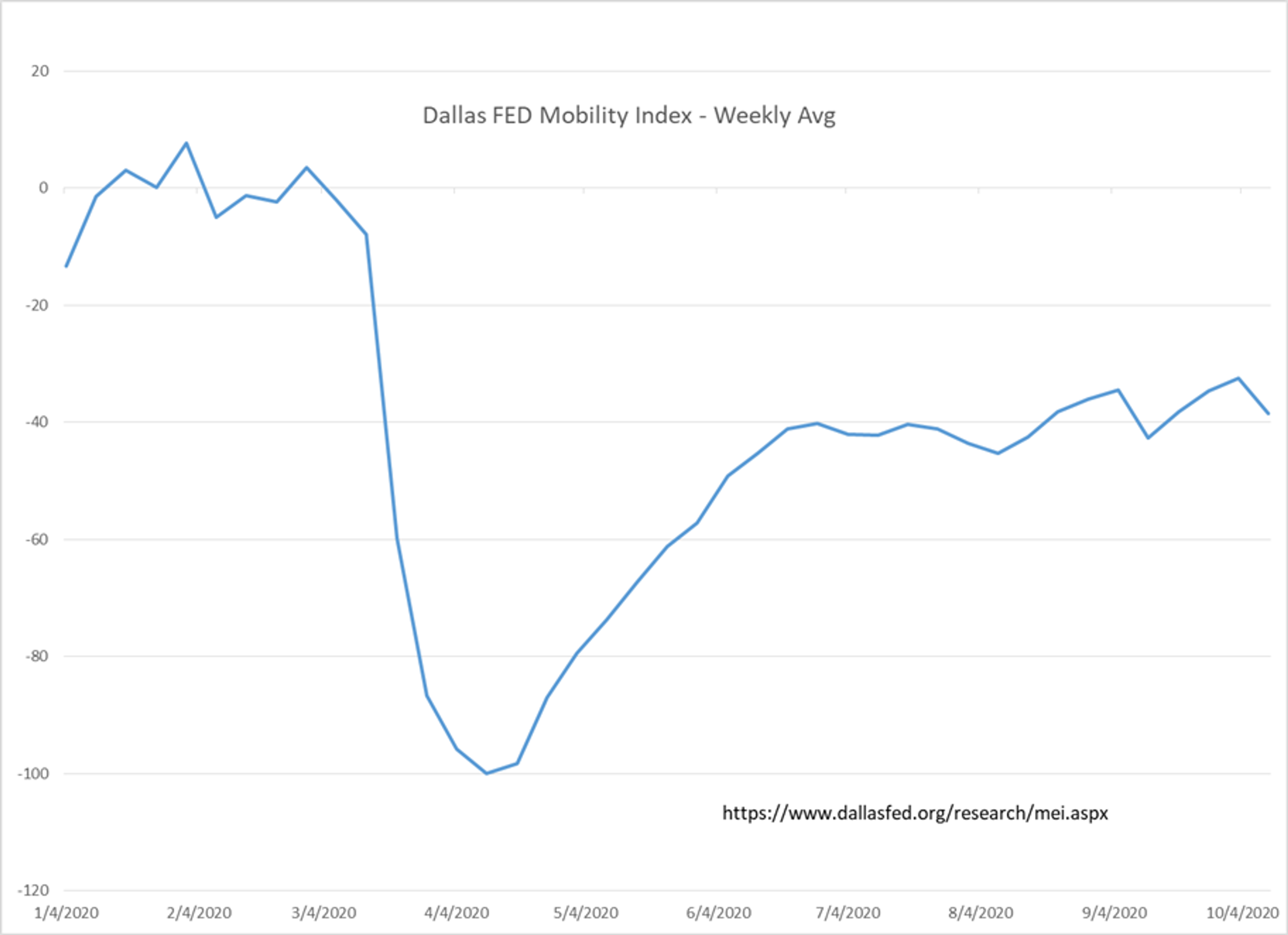 New COVID Fears Grip Markets Worldwide 