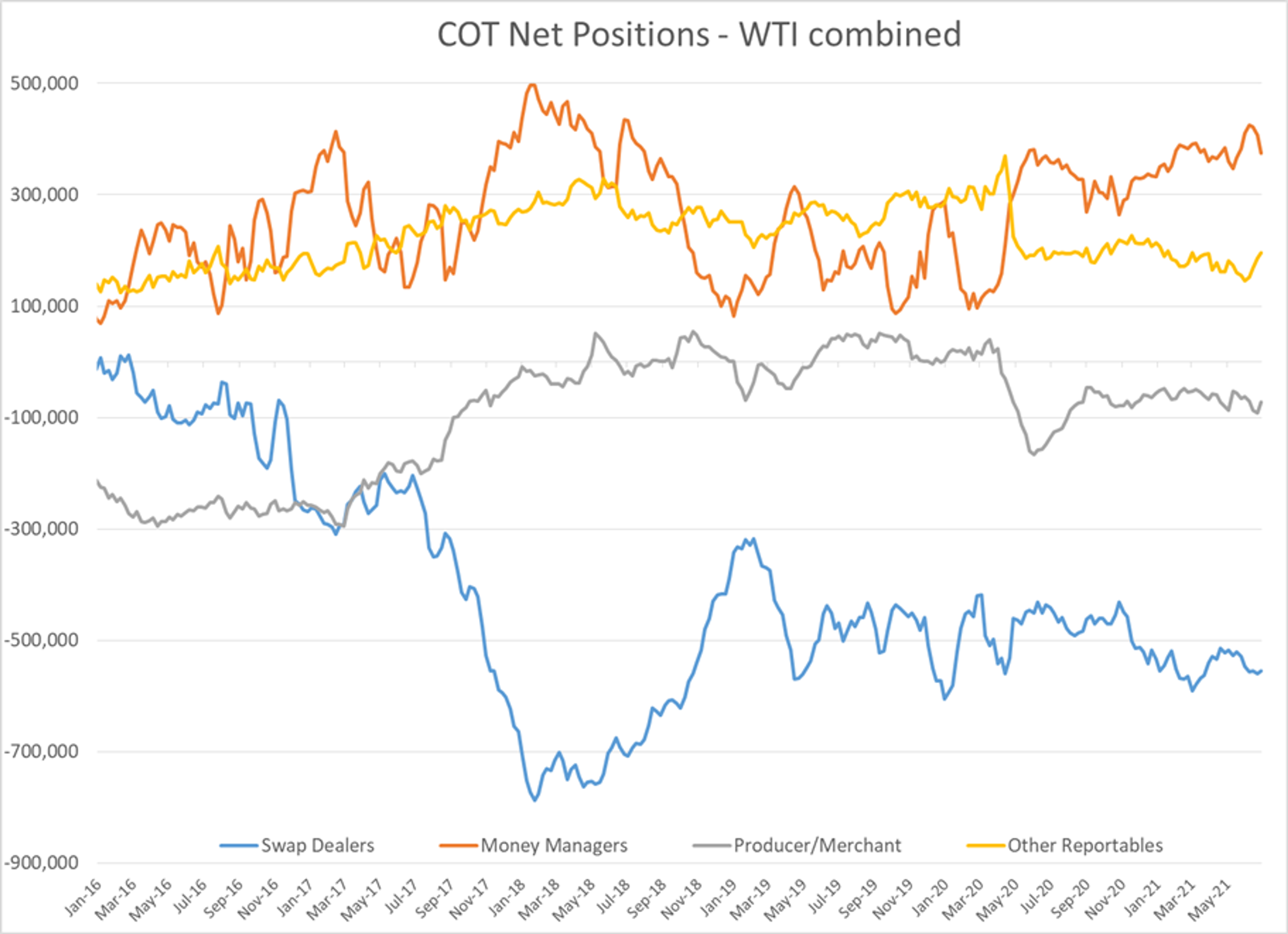 The July Rollercoaster Continues