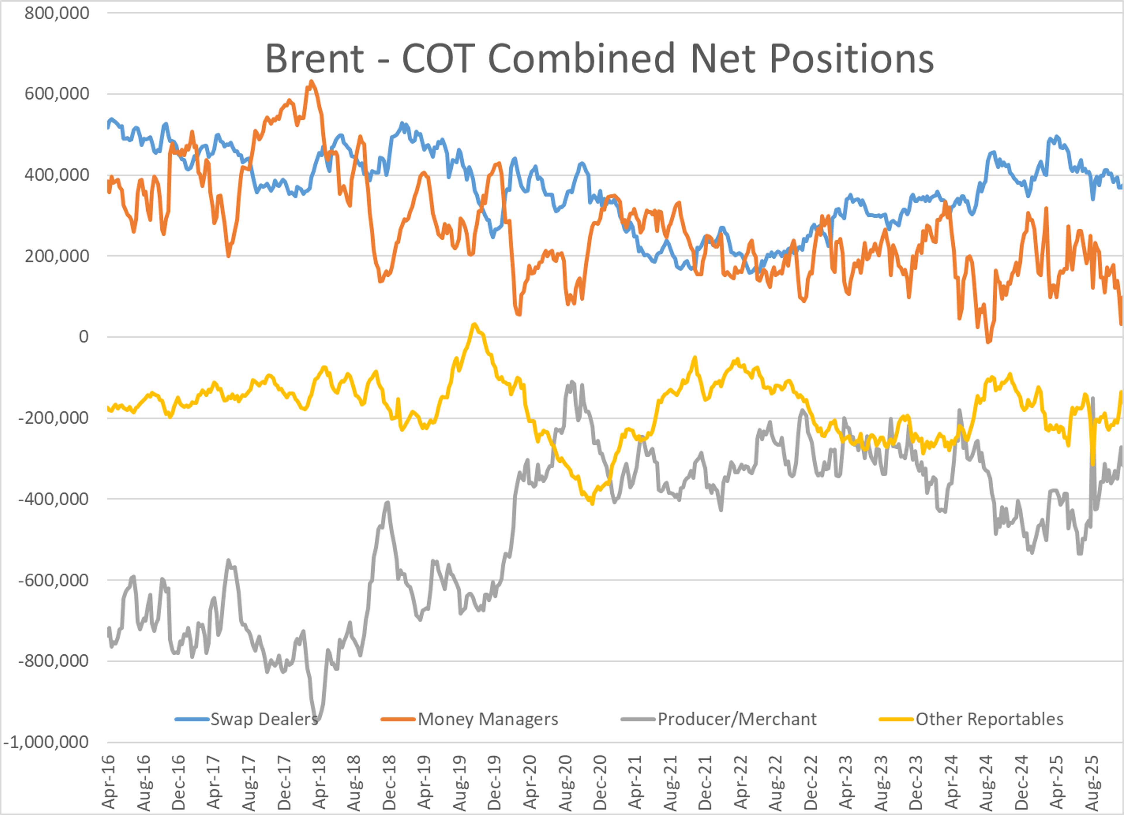 Refined Futures Bounce Back Despite Lower Spot Prices And Global Uncertainty