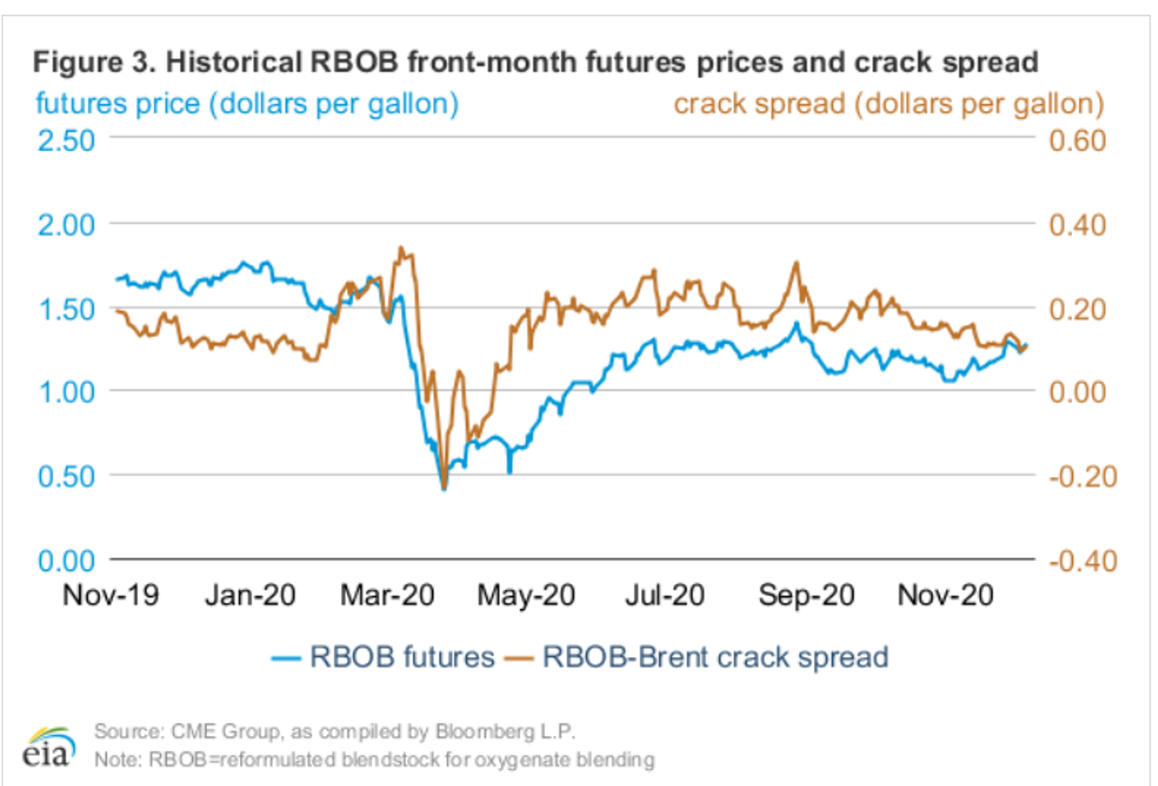 Energy Prices Climb Once Again 