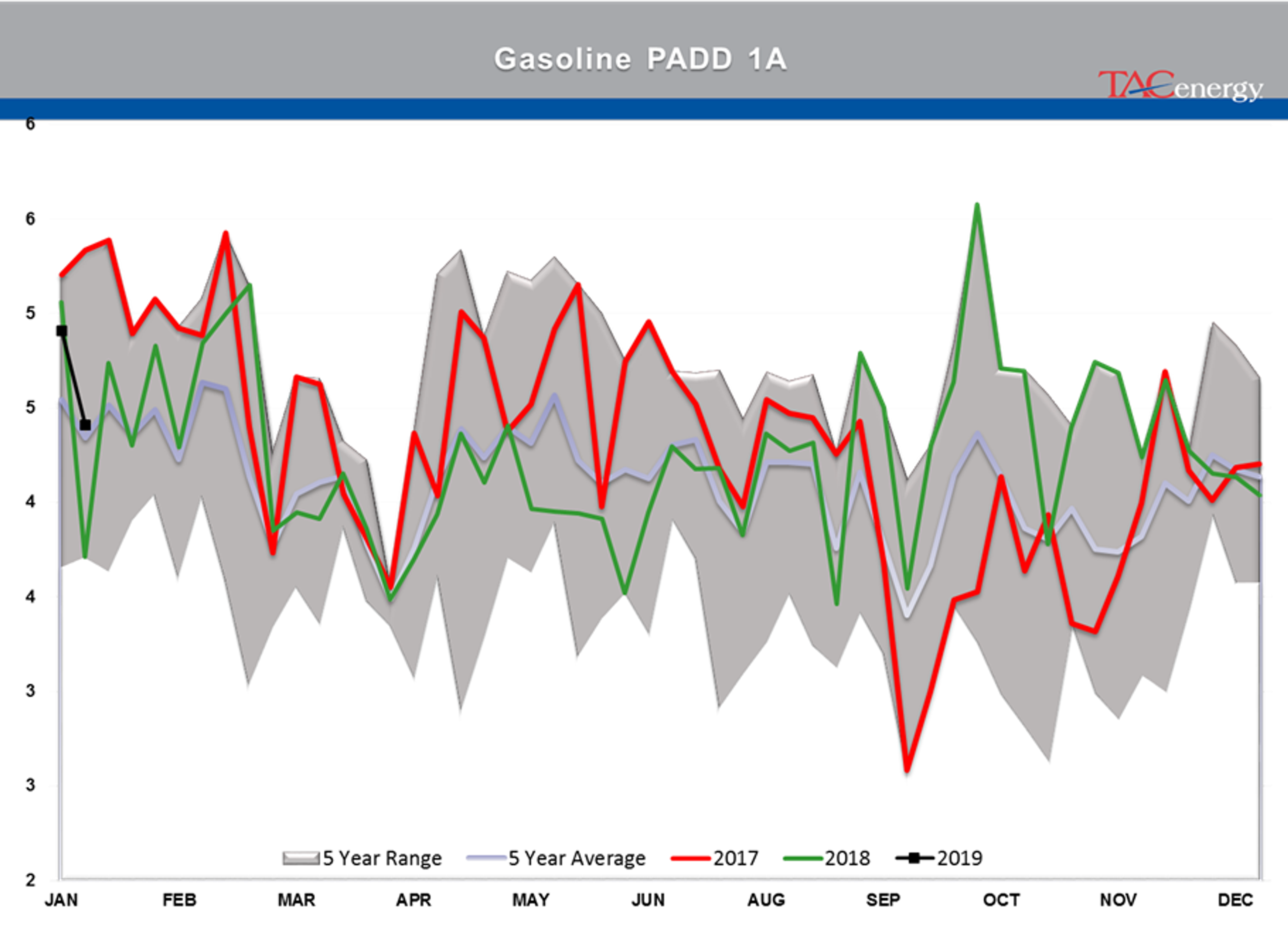 The Back And Forth Continues For Energy Markets