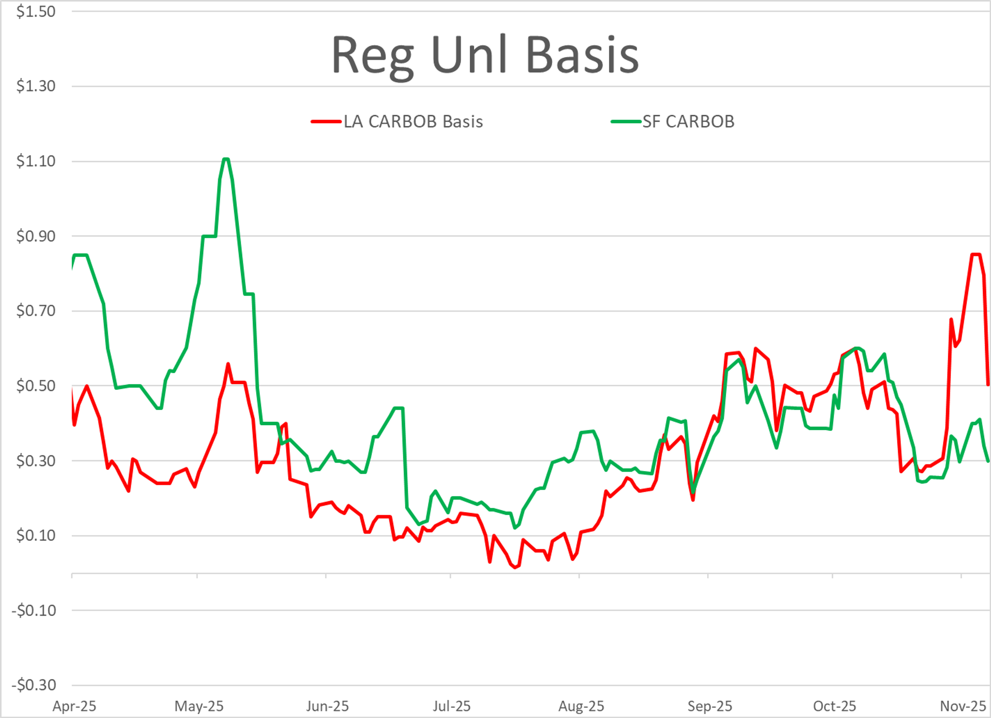 Energy Markets Mixed With Gasoline And Crude Oil Clinging To Small Gains While Diesel Tracks Lower