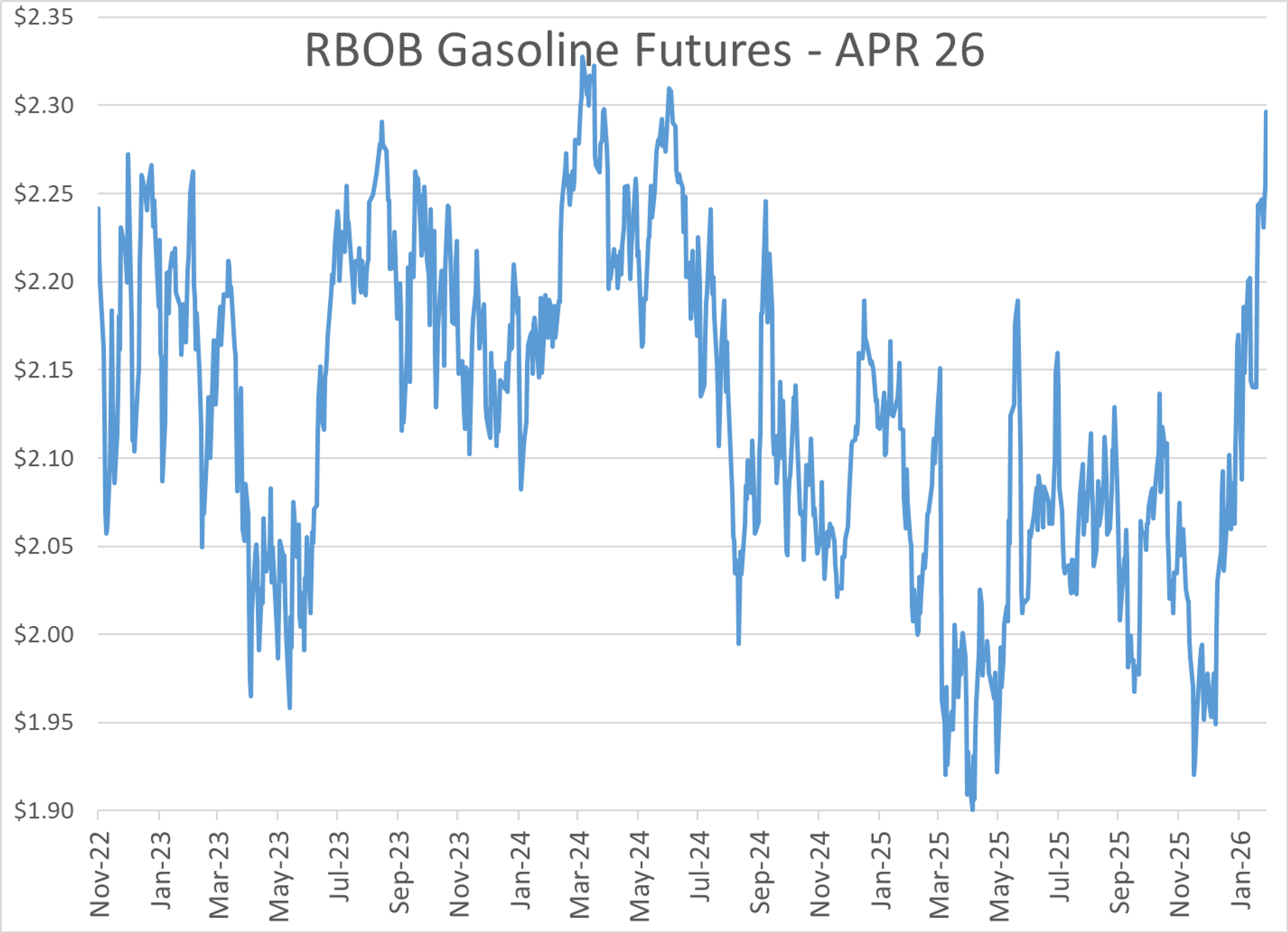 Energy Markets On Edge As US–Iran Dynamics Shift Again