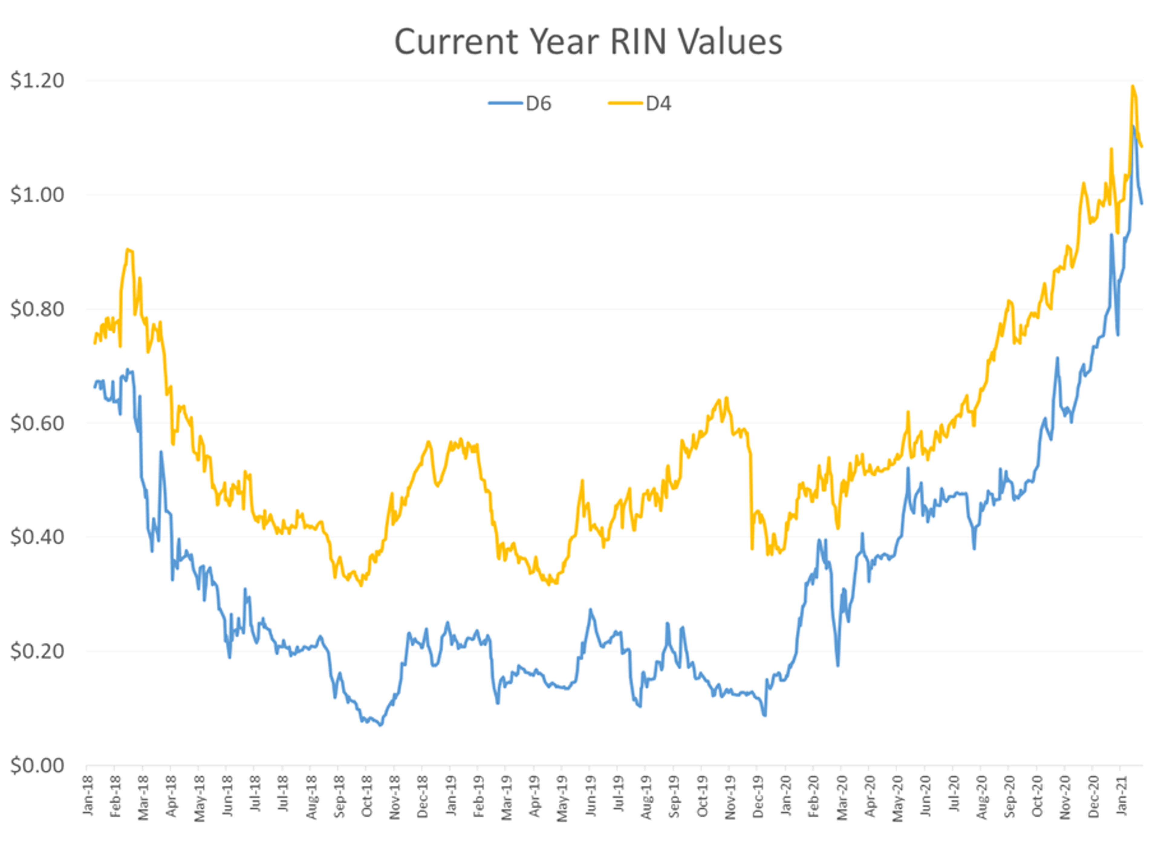 Several Stock Indices Hit Record Highs