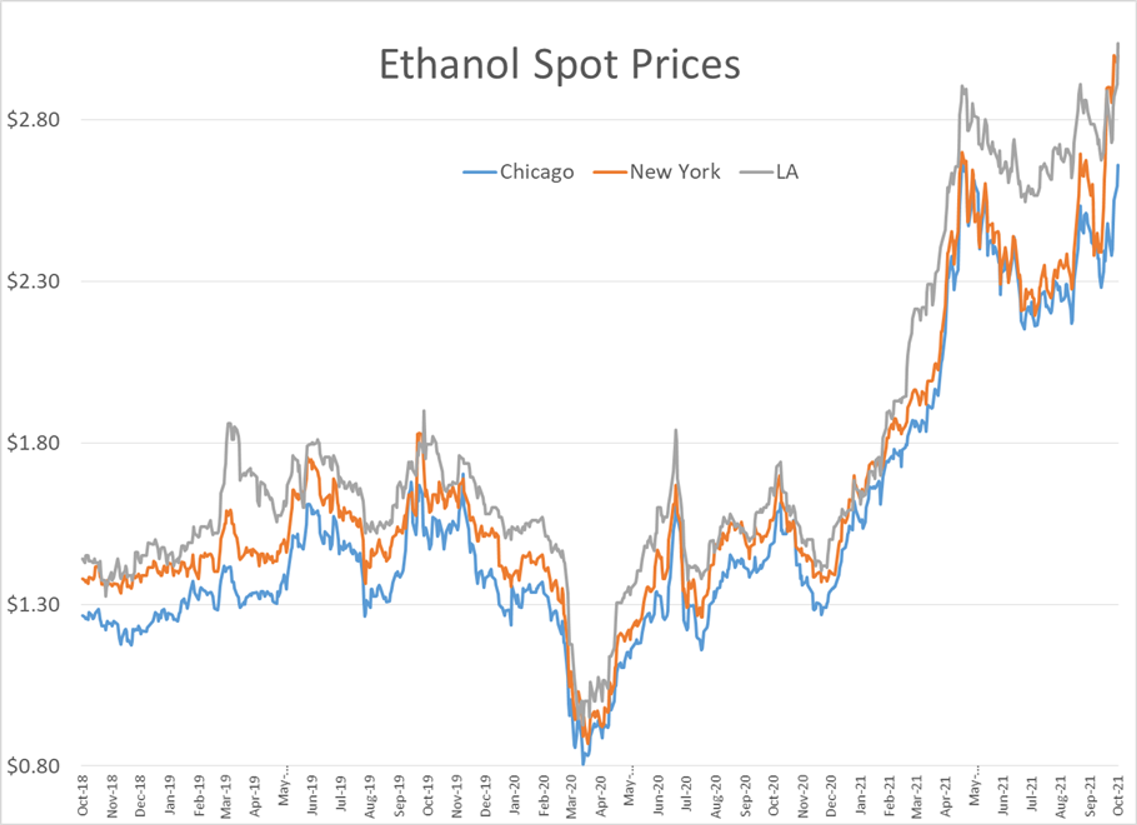 Pivotal Test For The Energy Complex In The Back Half Of The Week