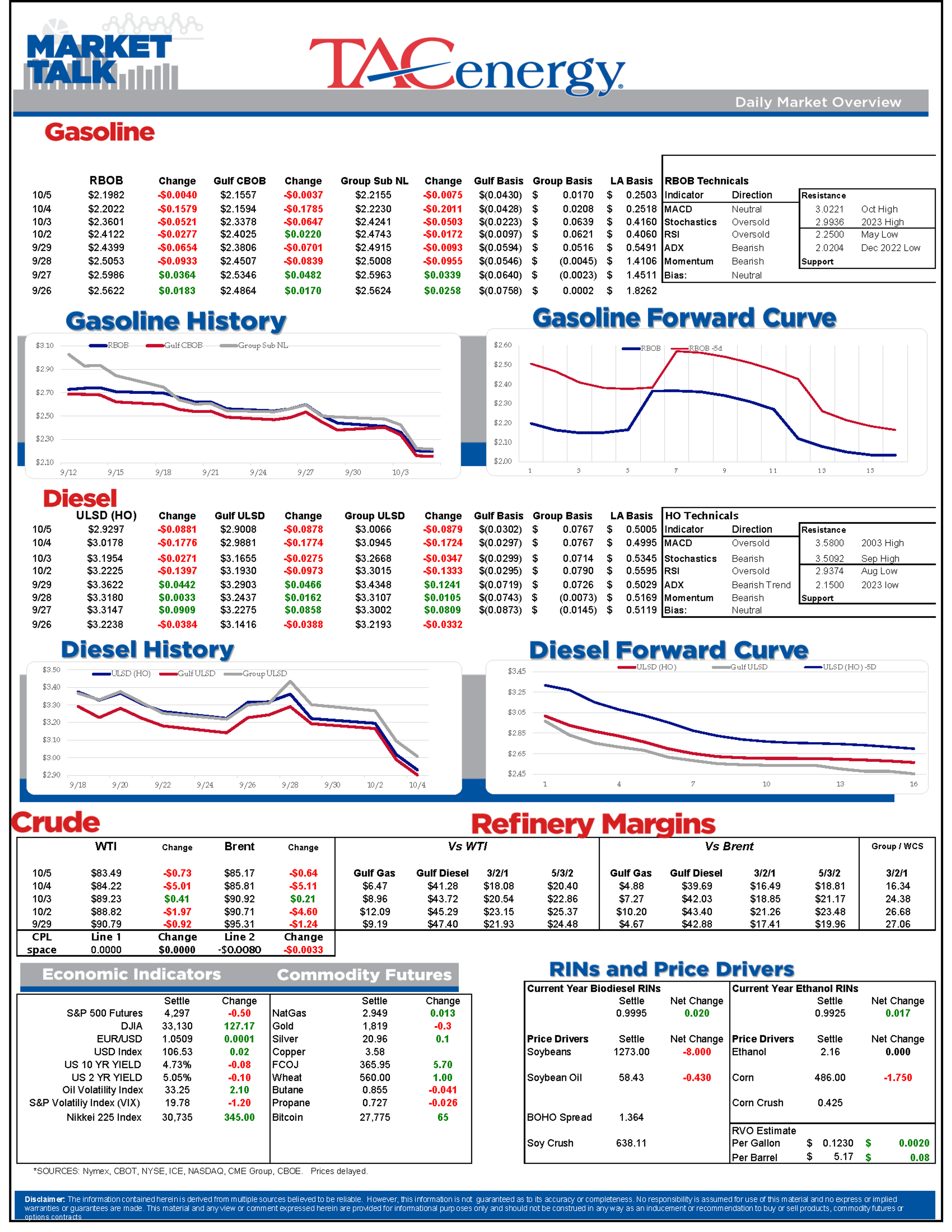 The Big Increase In Gasoline Stocks Pushes Total US Inventories Above The Seasonal 5-Year Range