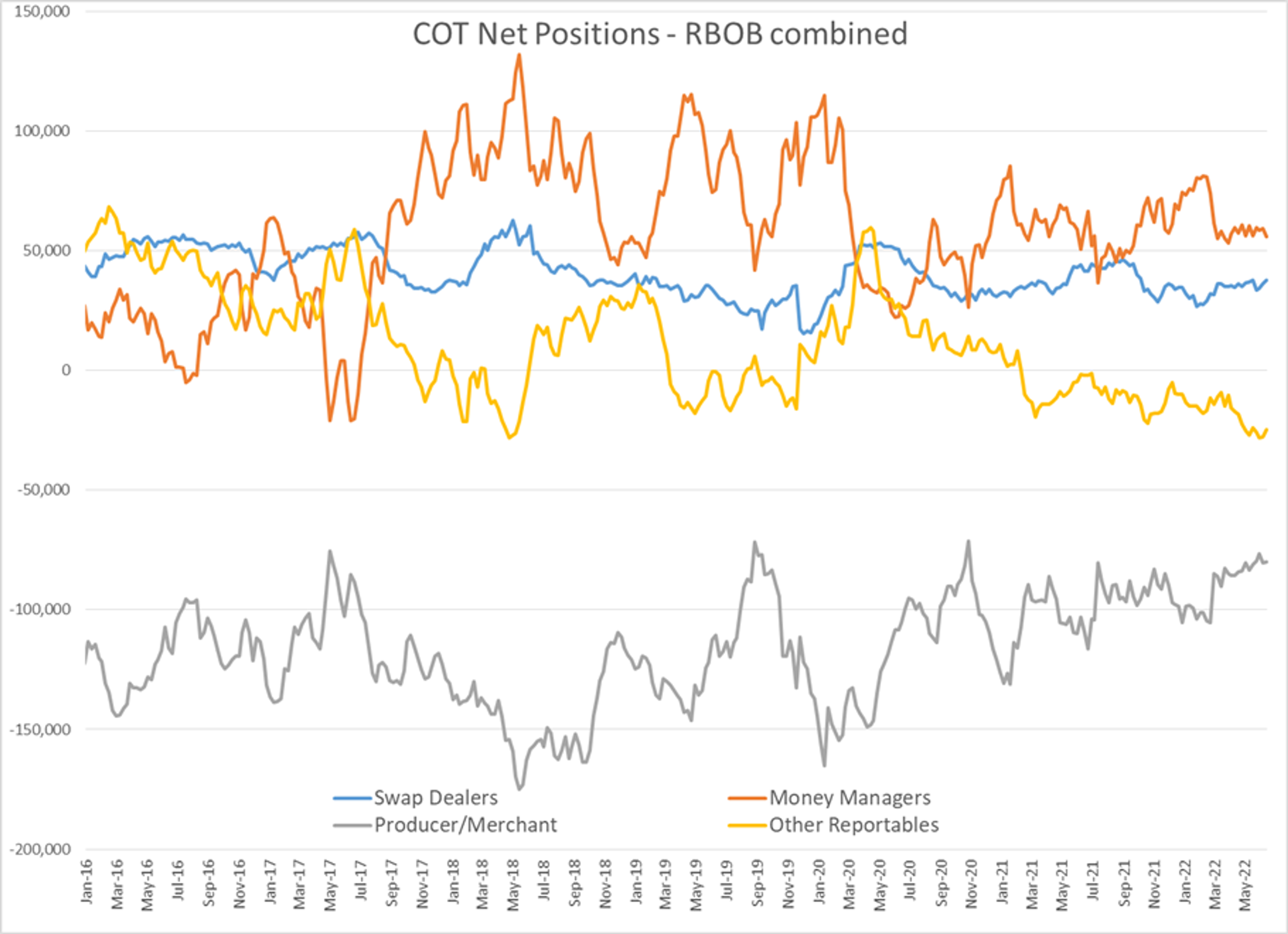 Energy Markets Are Starting The Week On A Quiet Note