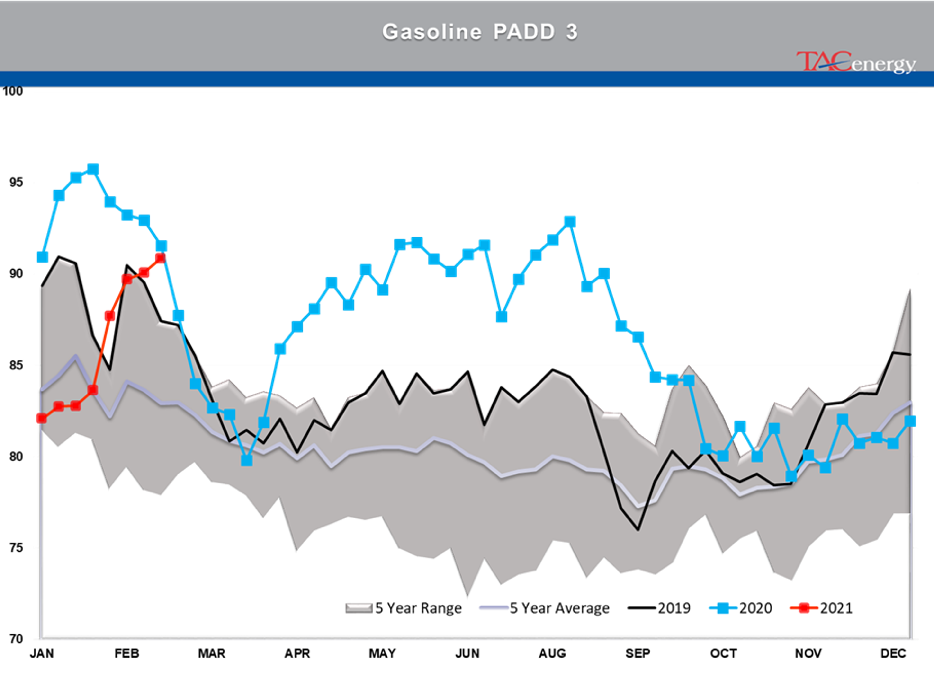 Race To Restart Refineries