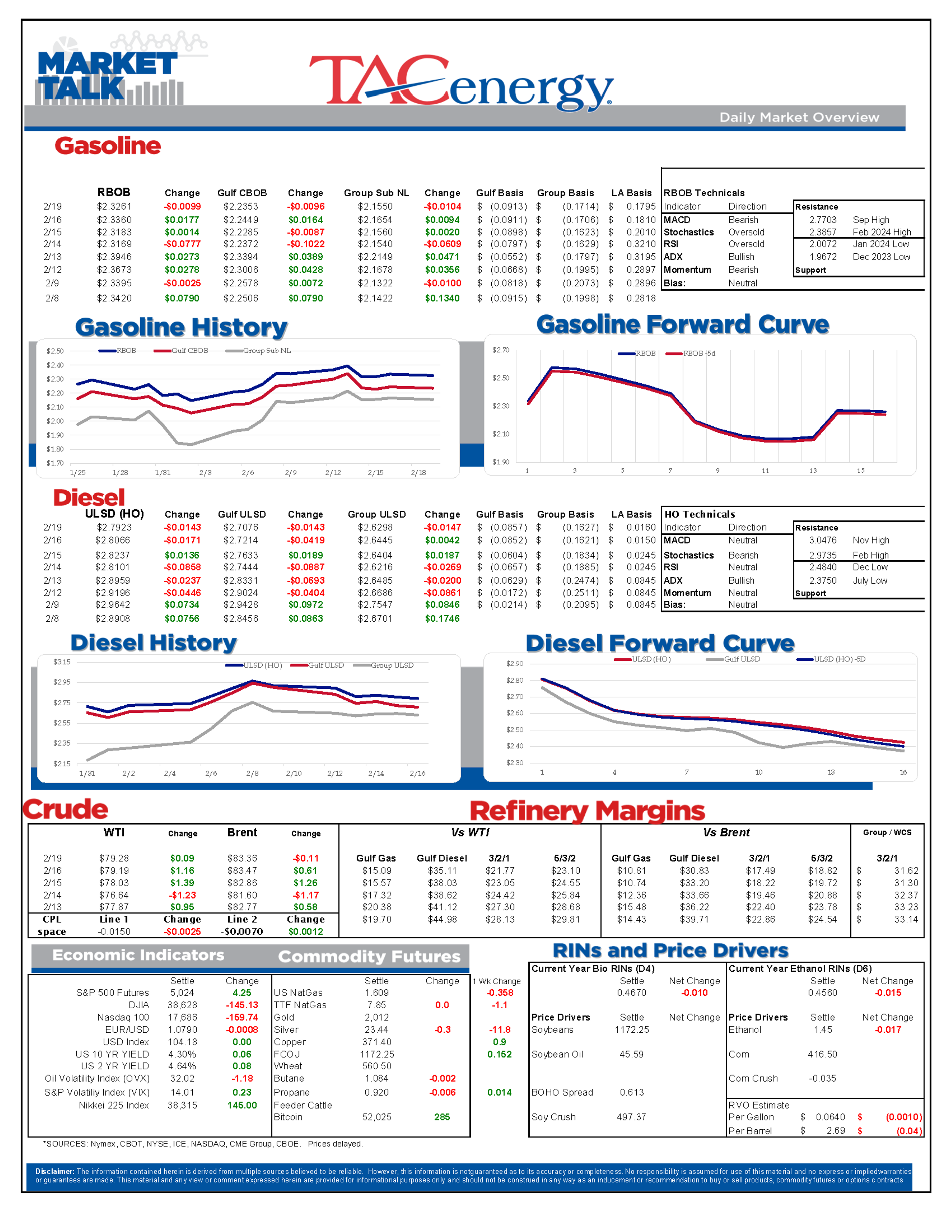 Refined Product Futures Are Seeing Some Modest Selling To Start The Abbreviated Trading Session Monday