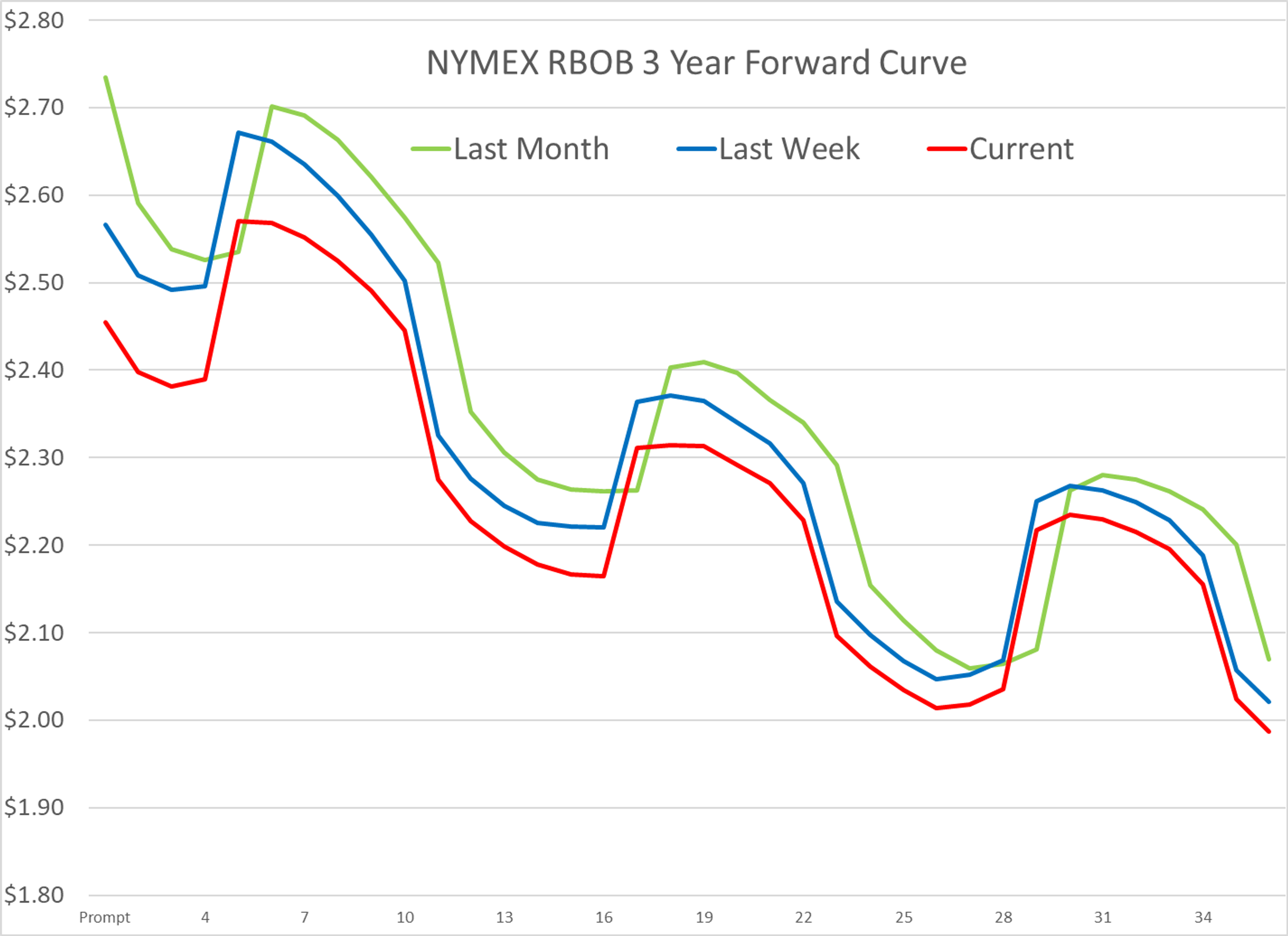 The Energy Complex Is Seeing A Third Straight Day Of Heavy Selling To Start Friday’s Session