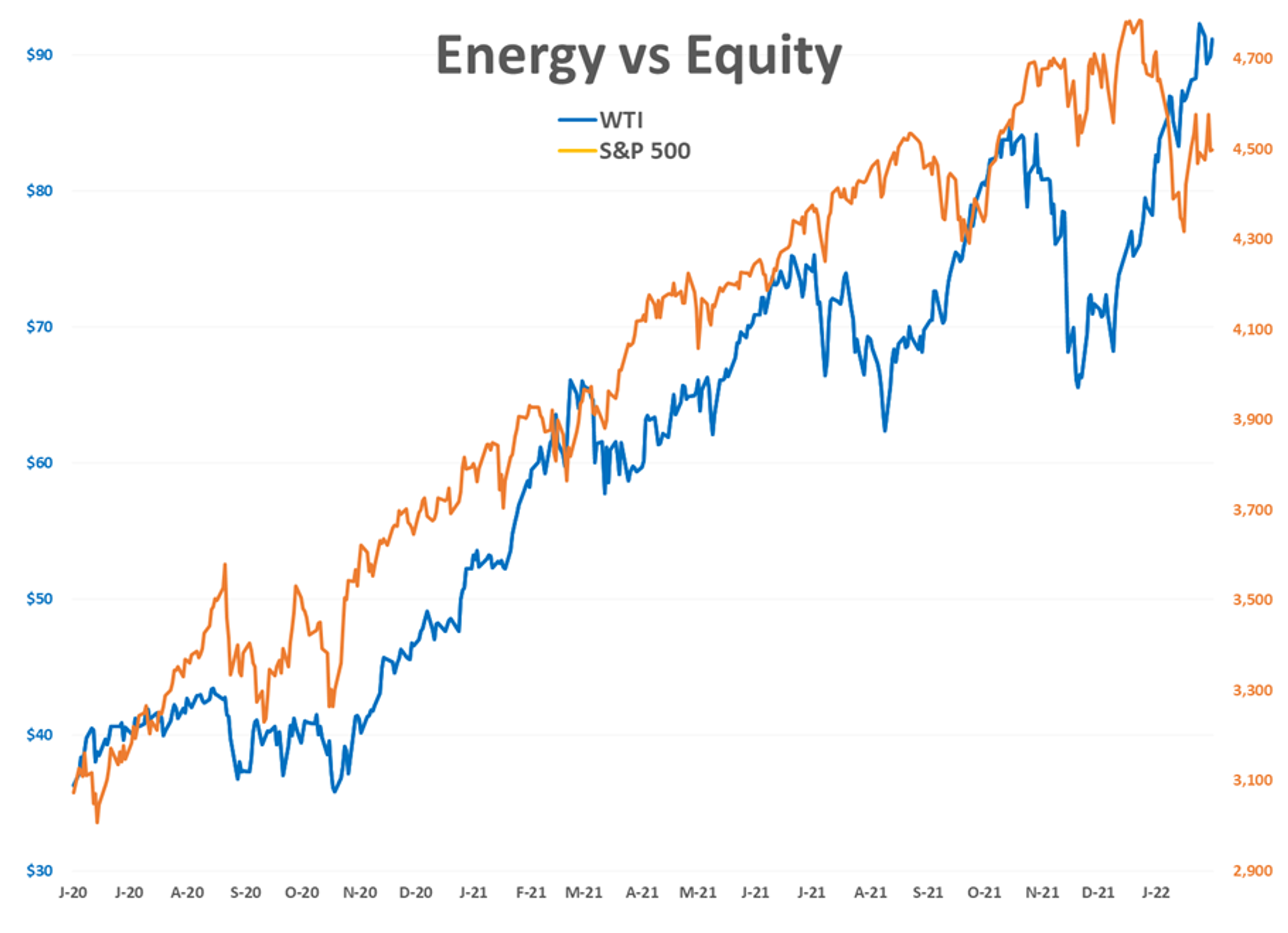 Energy Futures Are Back On The March Higher To Start Friday’s Trading