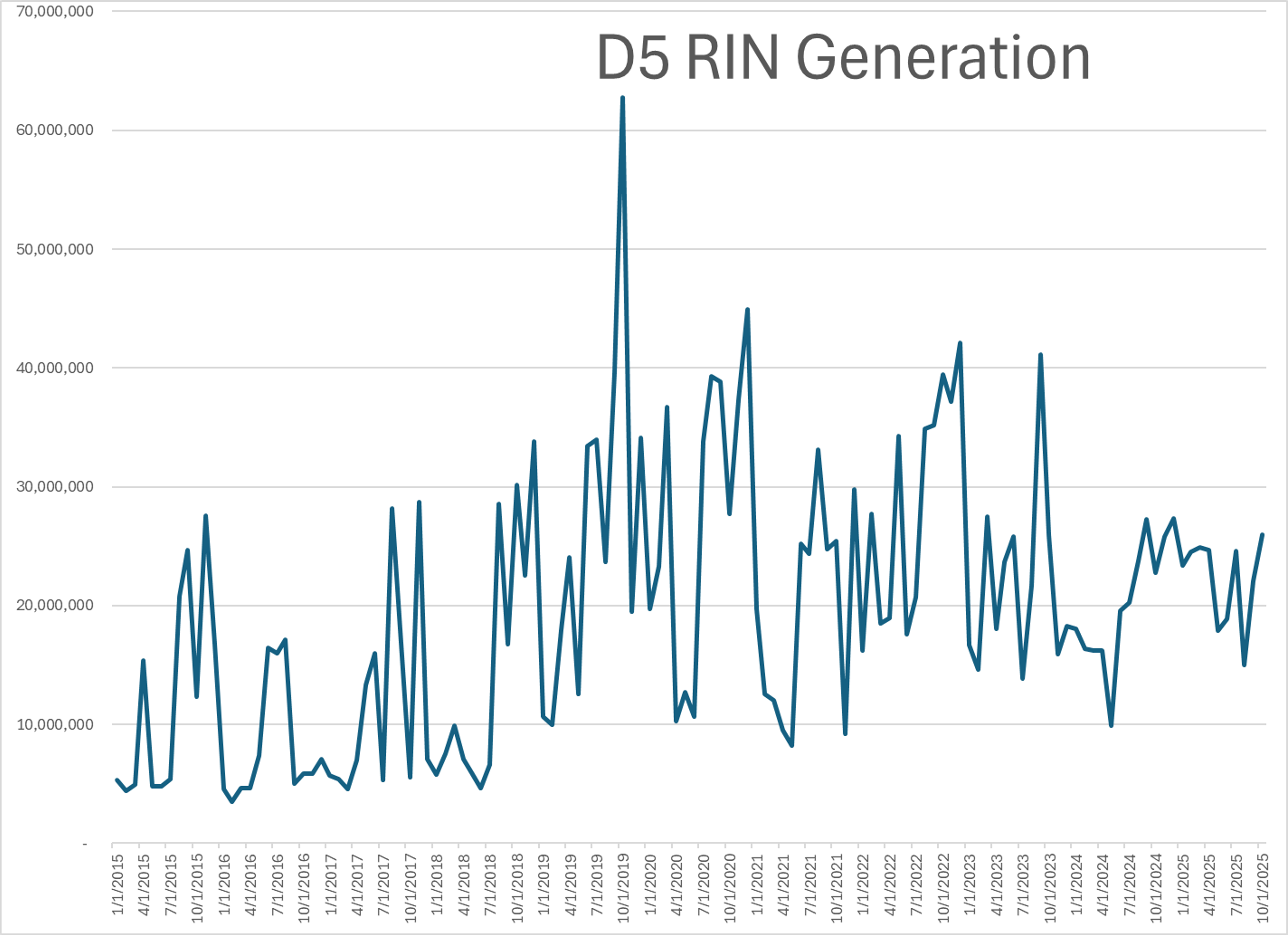Energy Markets Retreat As Supply Fears Ease, Eyes On Moscow Talks